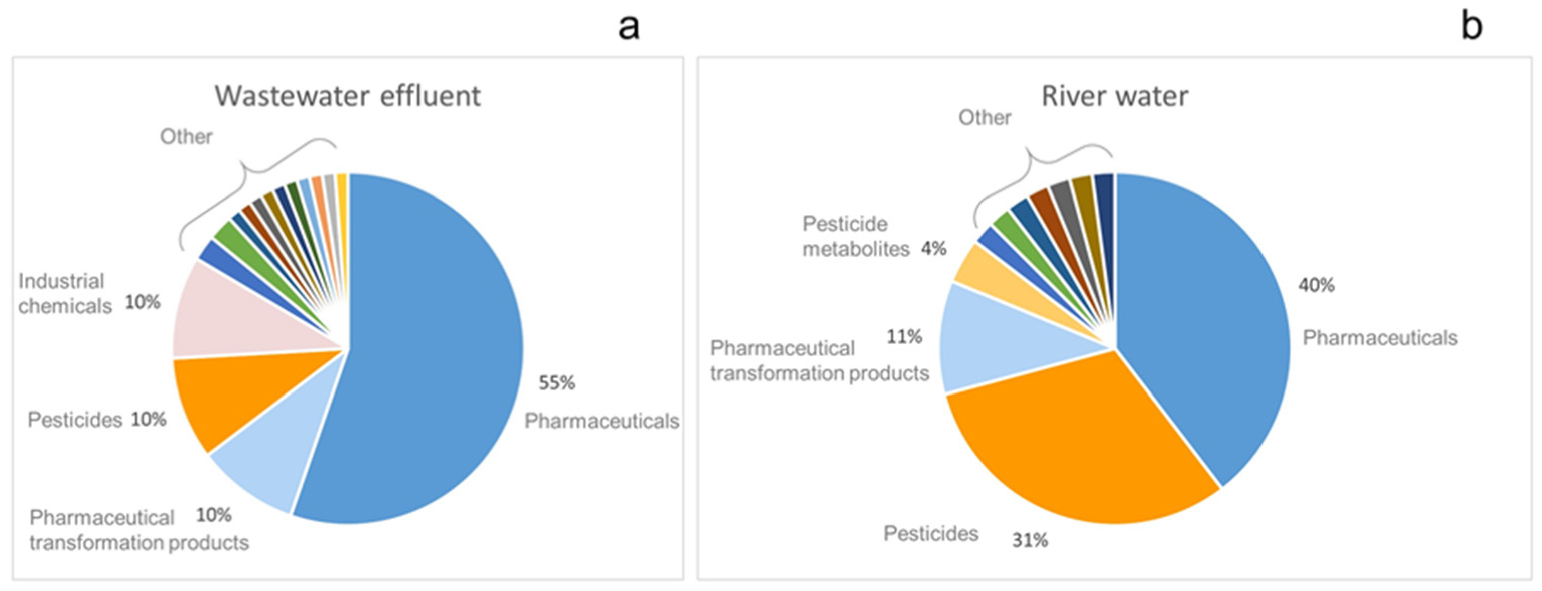 Molecules 27 03167 g005 550