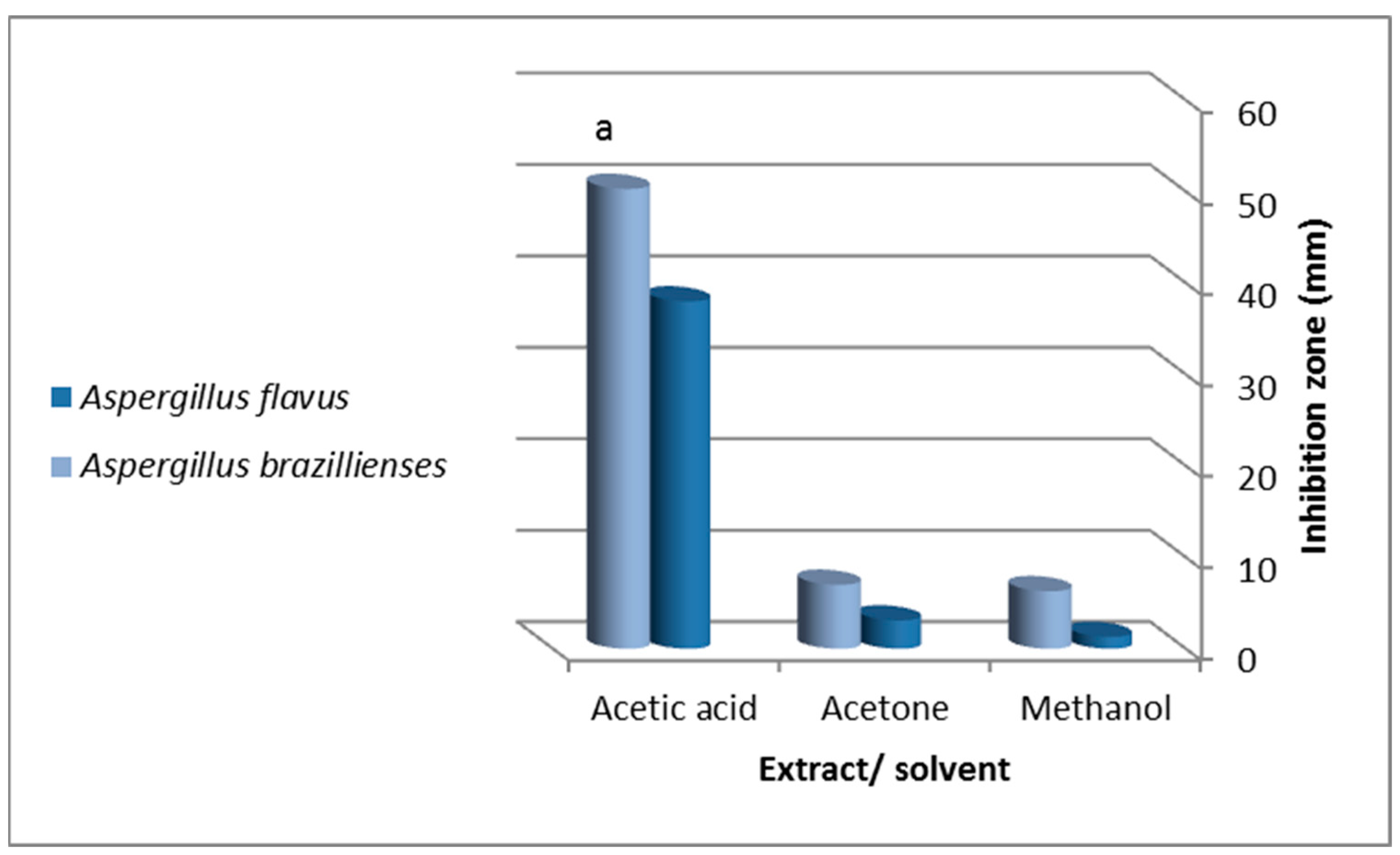 Molecules 27 03170 g003 Molecules 27 03170 g003