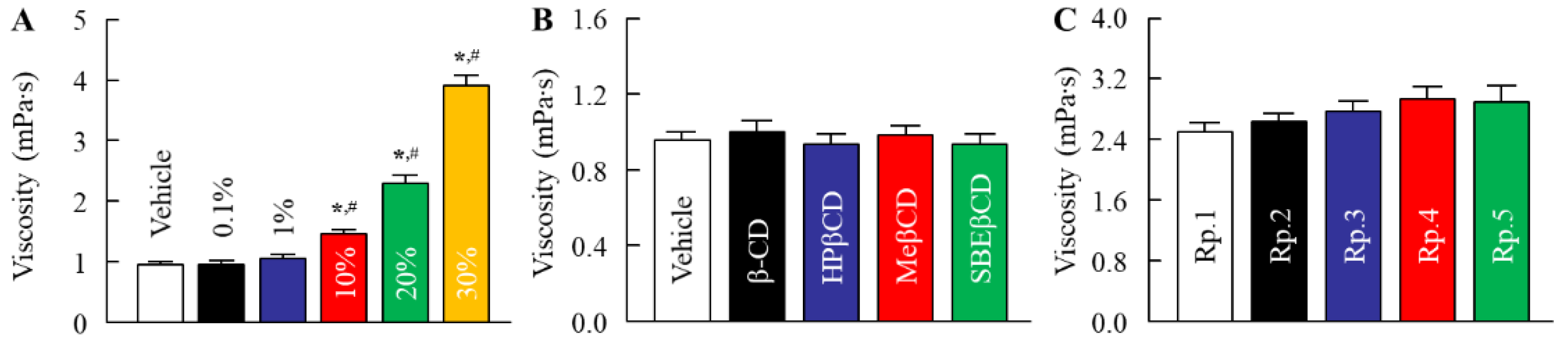 Molecules 27 03174 g002