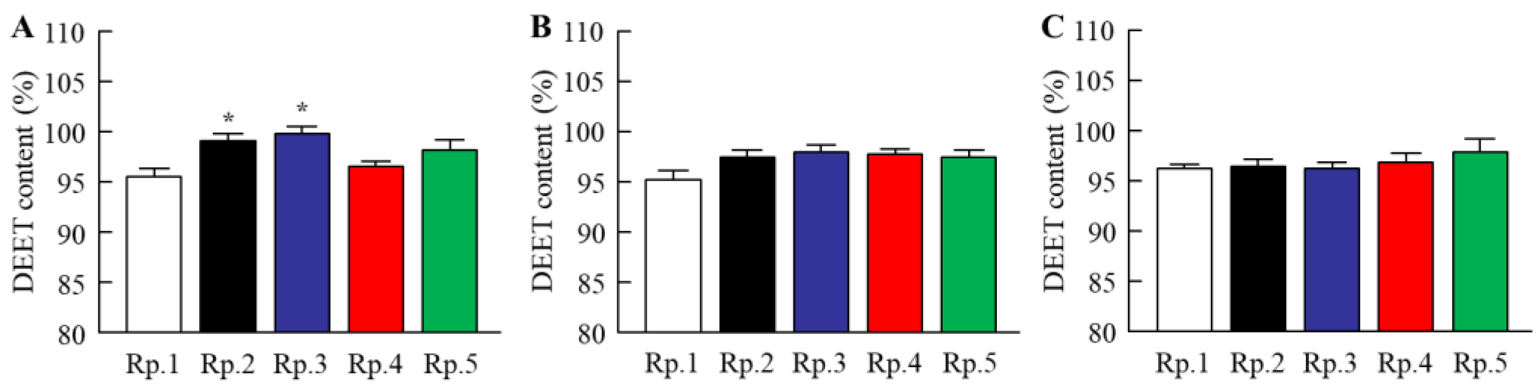 Molecules 27 03174 g003