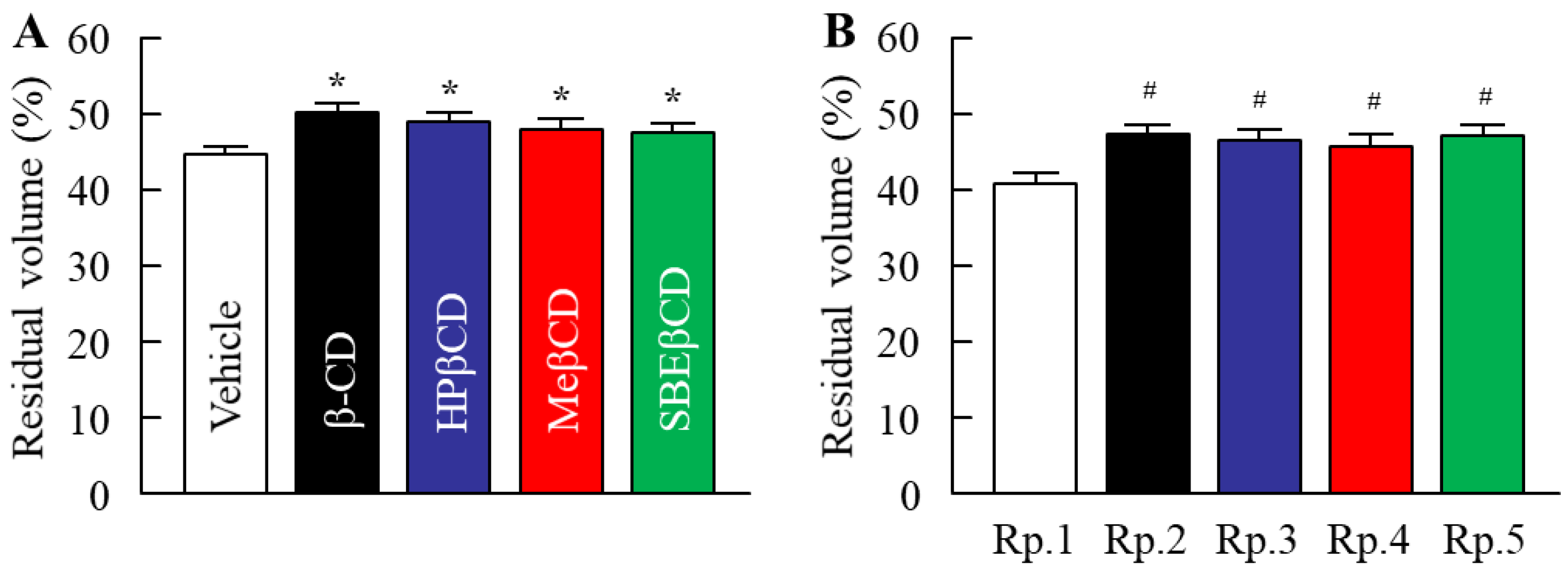 Molecules 27 03174 g004