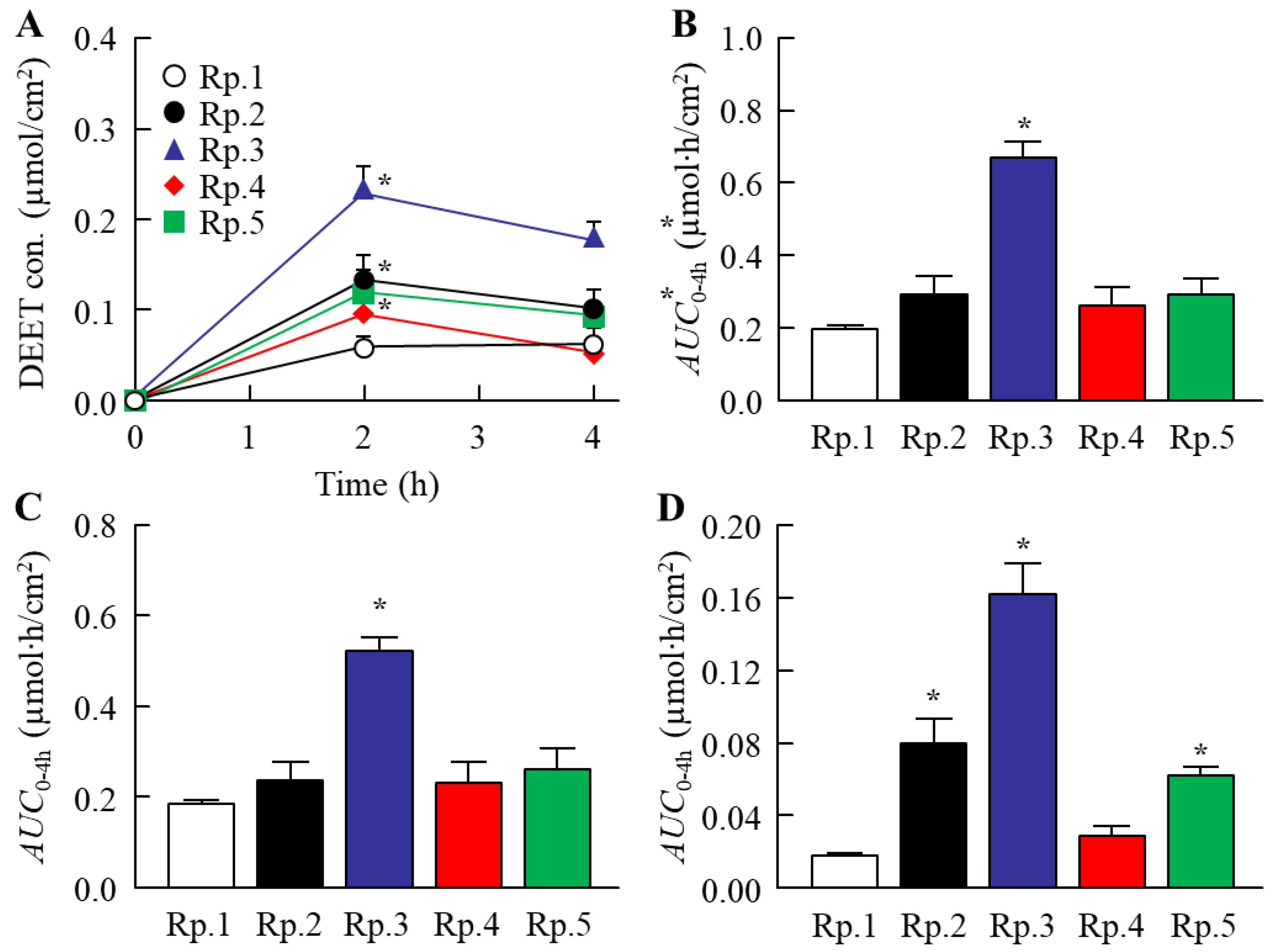 Molecules 27 03174 g005
