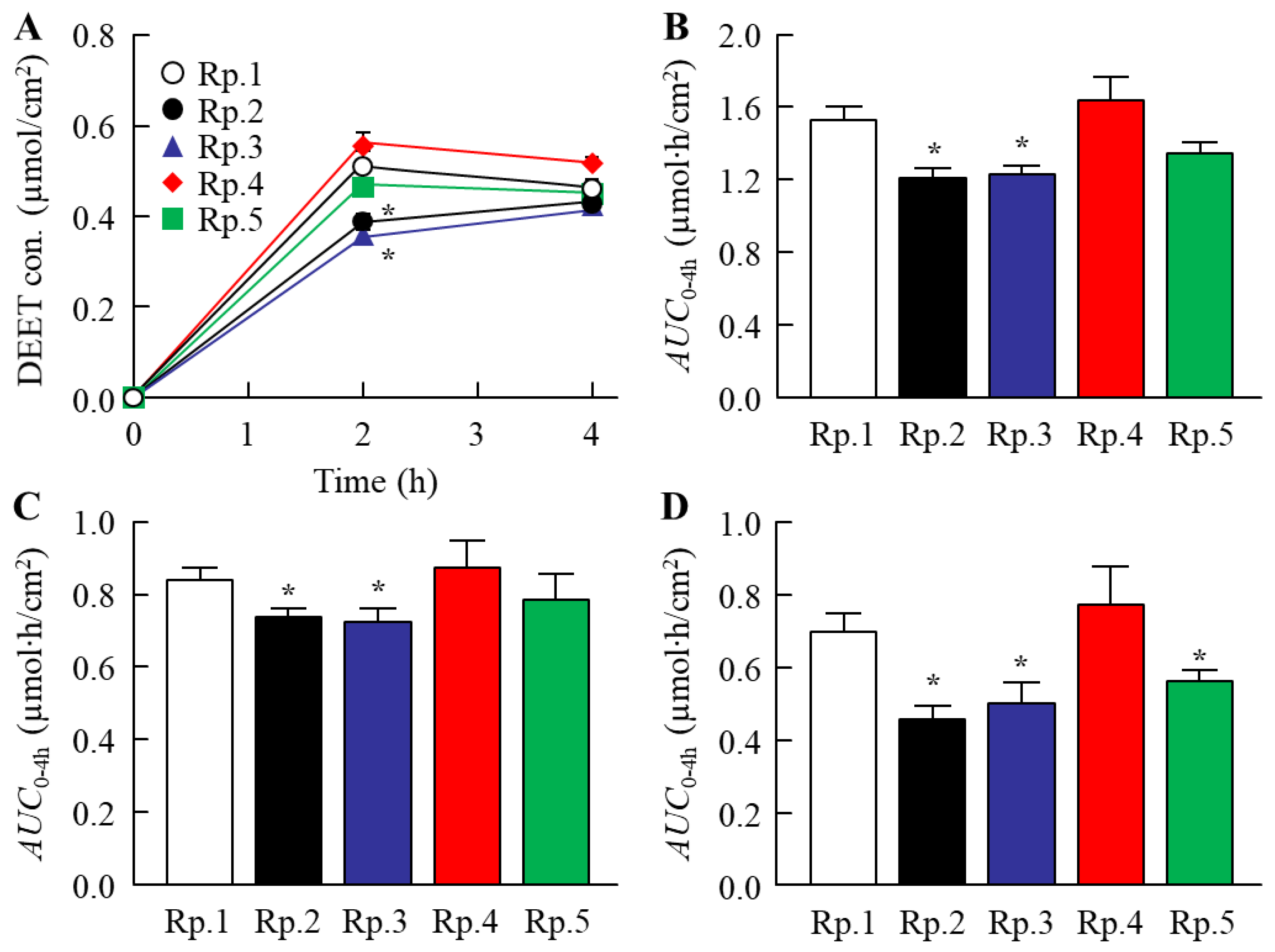 Molecules 27 03174 g006