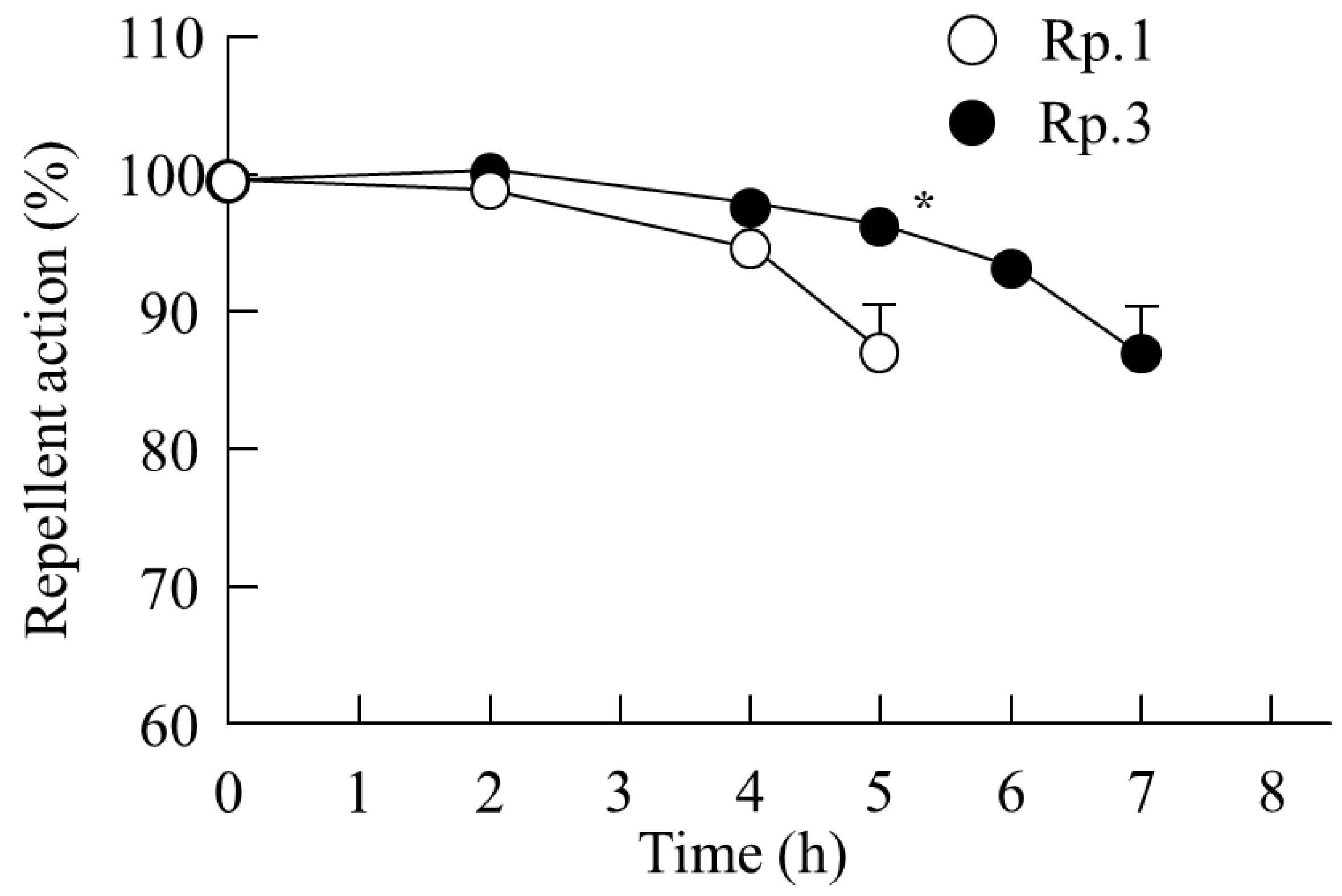 Molecules 27 03174 g007