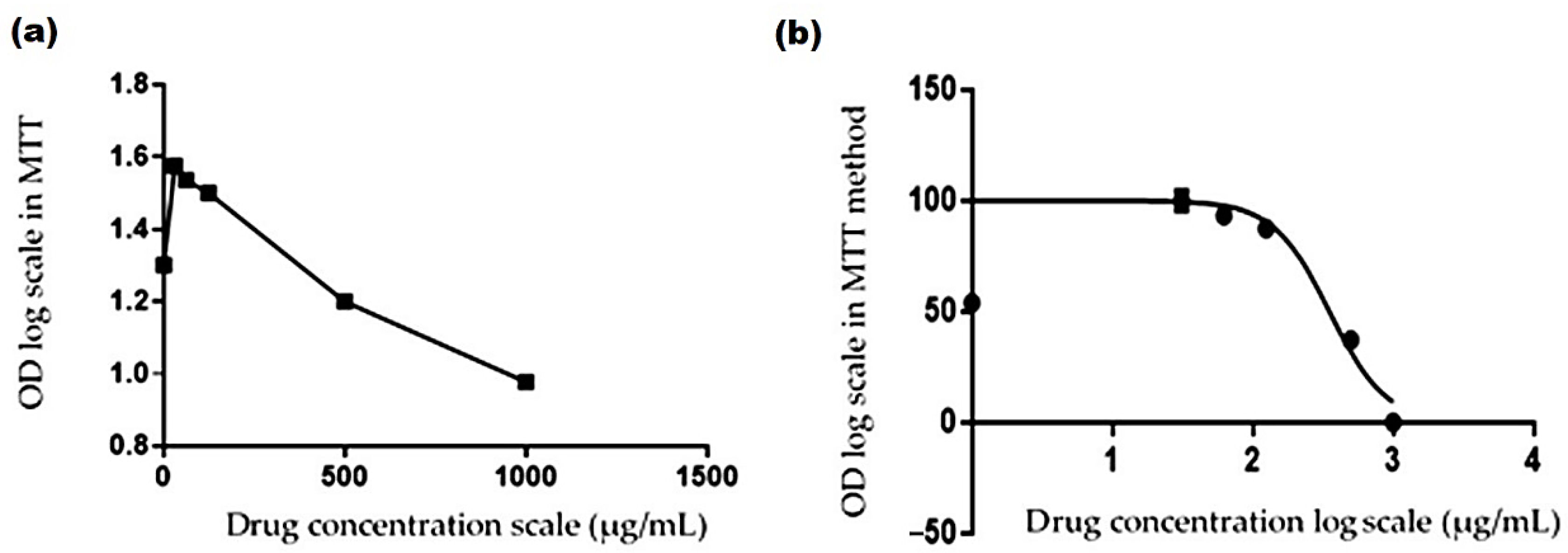 Molecules 27 03177 g005