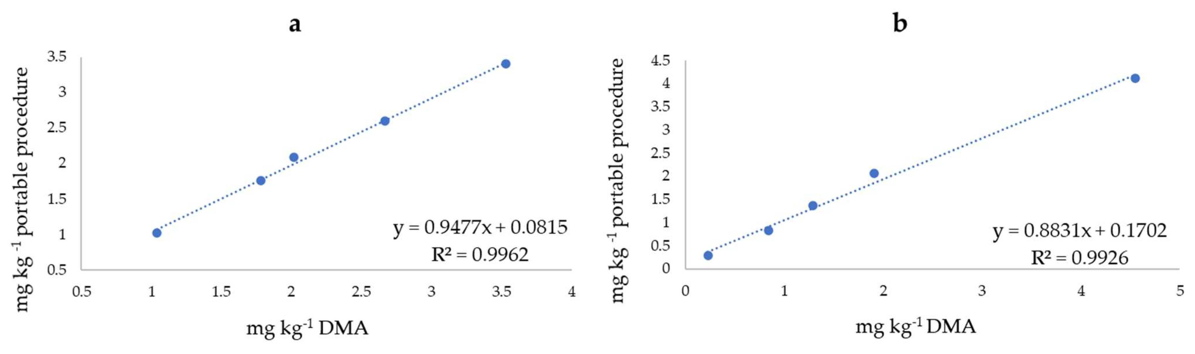 Molecules 27 03178 g003 550