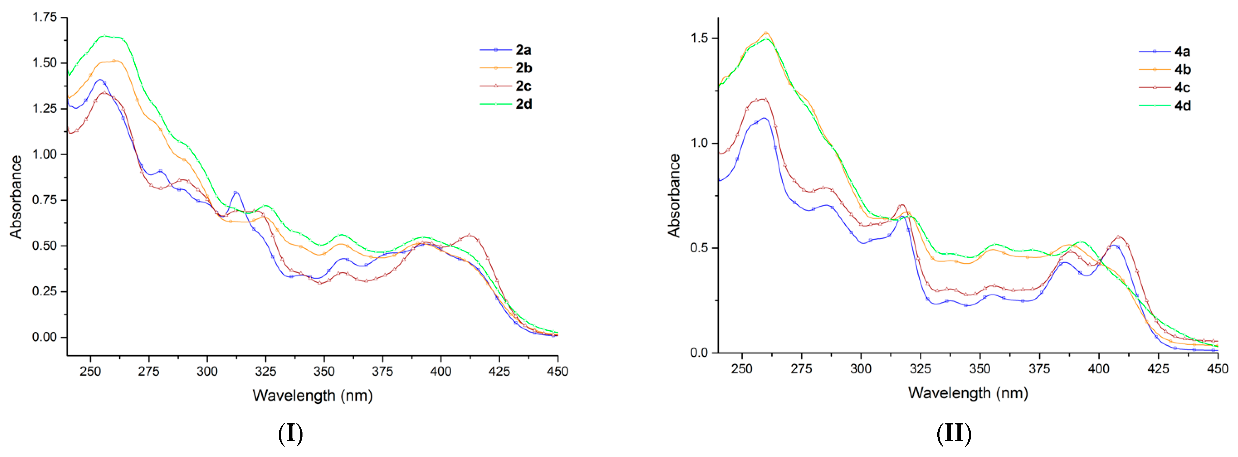 Molecules 27 03180 g001
