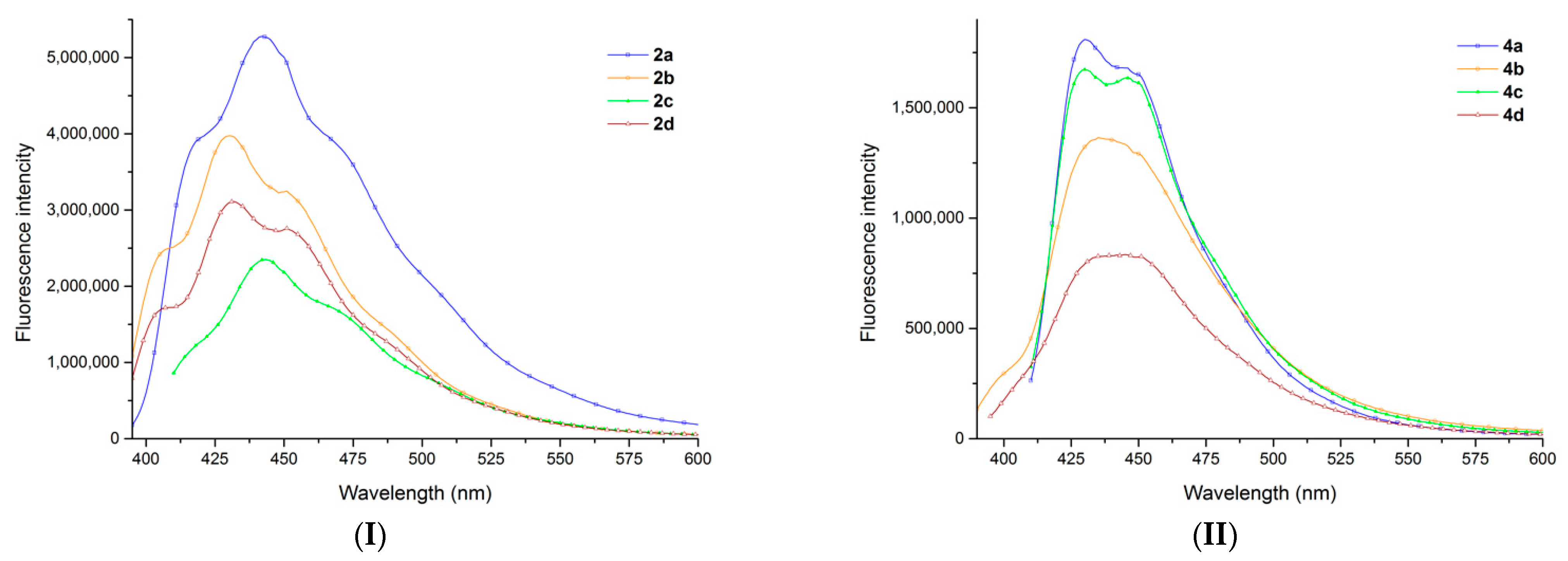 Molecules 27 03180 g002