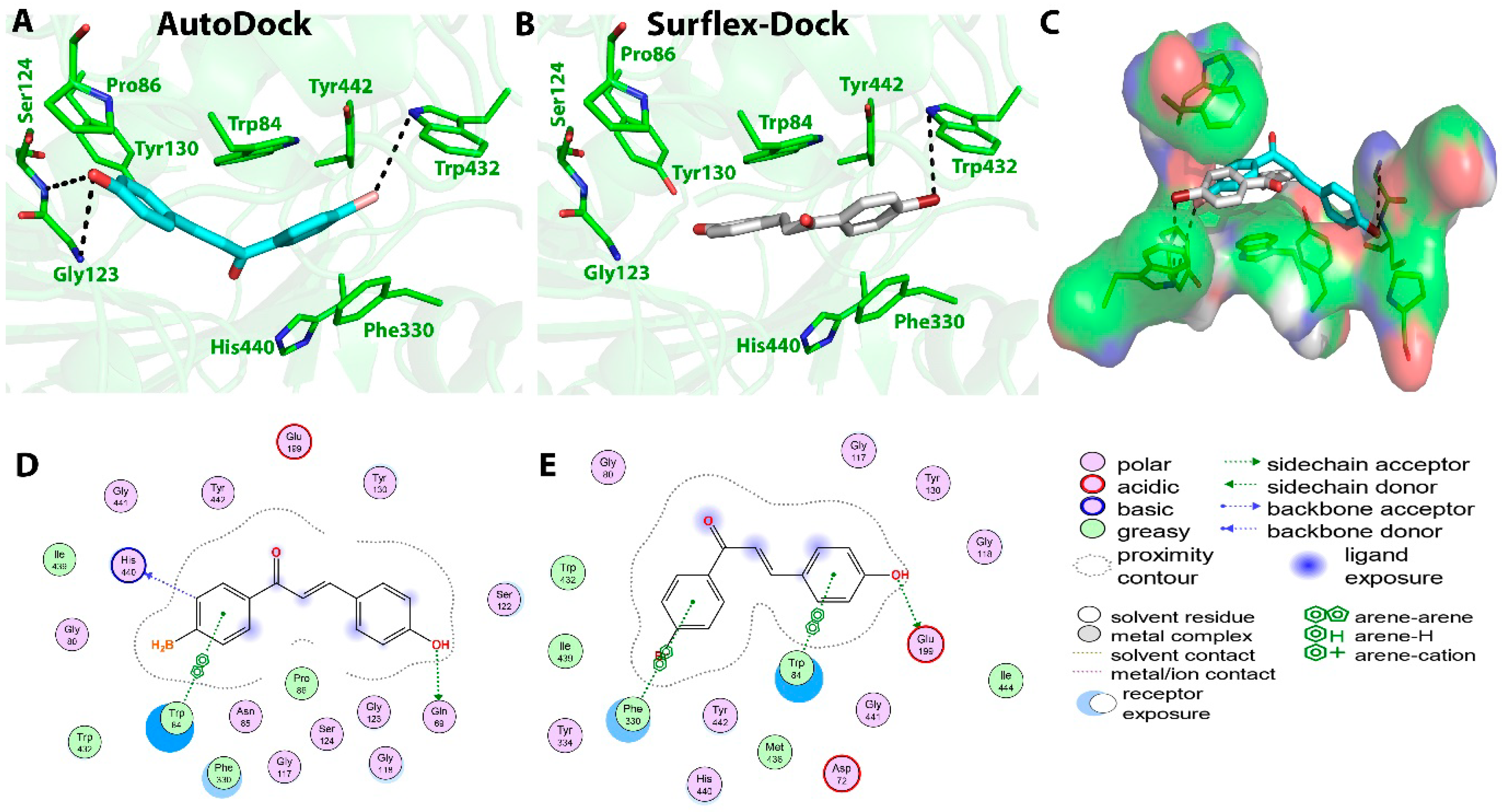 Molecules 27 03181 g006 550
