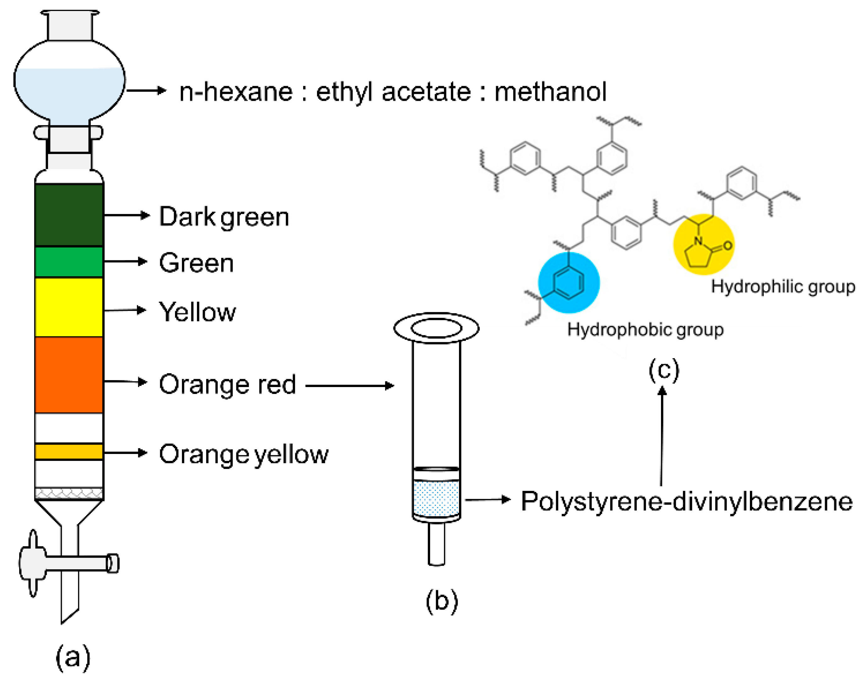 Molecules 27 03189 g002