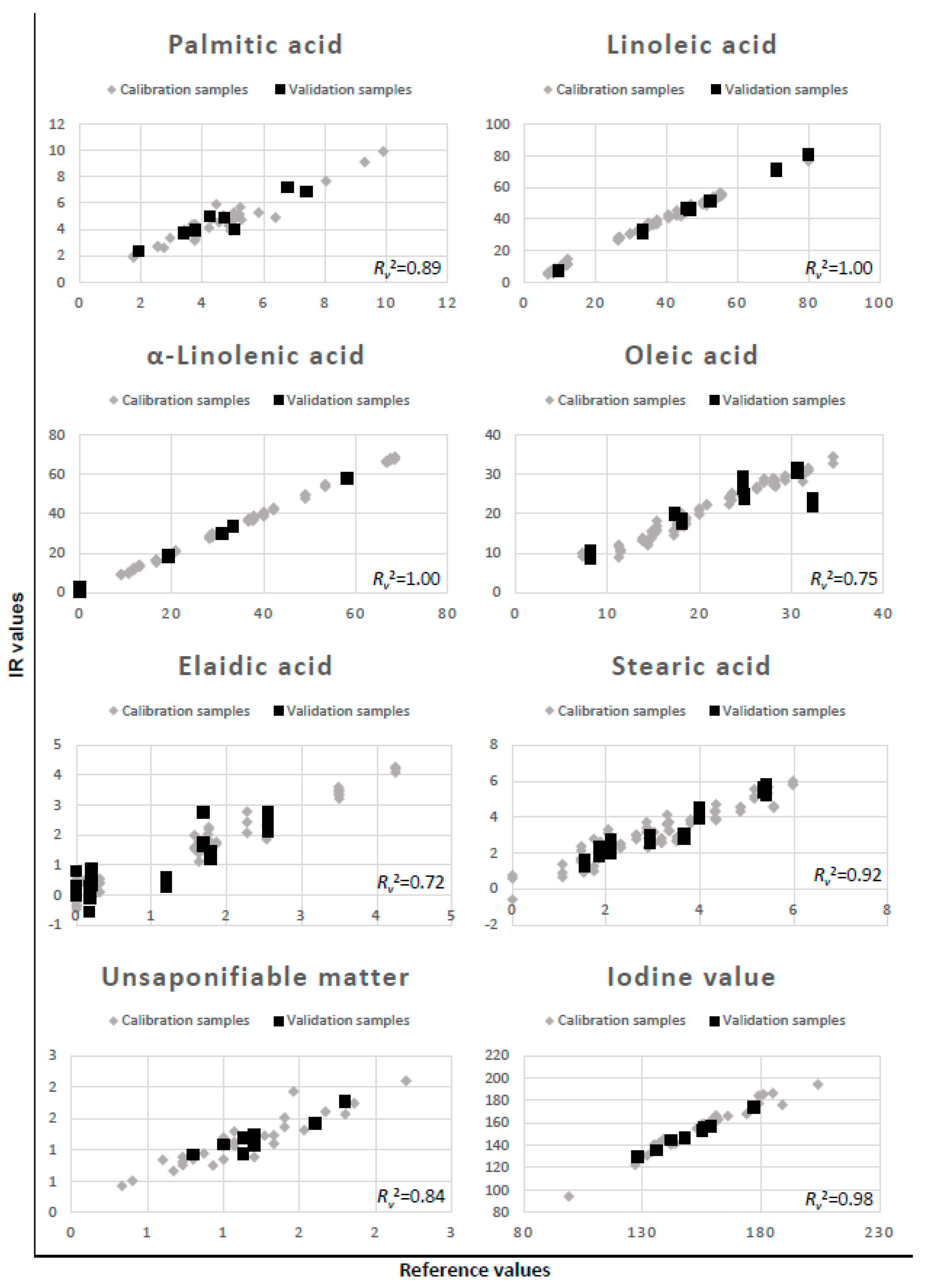 Molecules 27 03190 g001