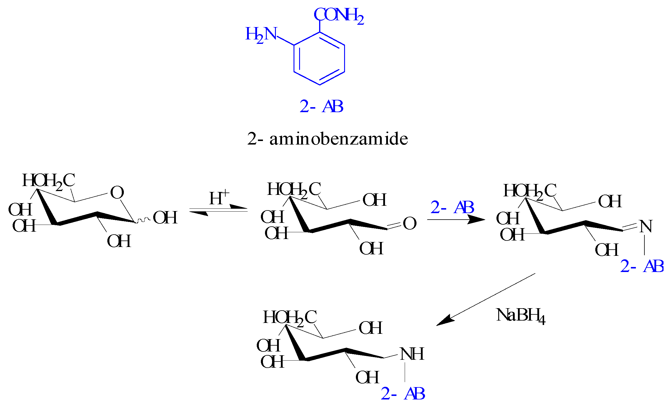 Molecules 27 03192 g001 550