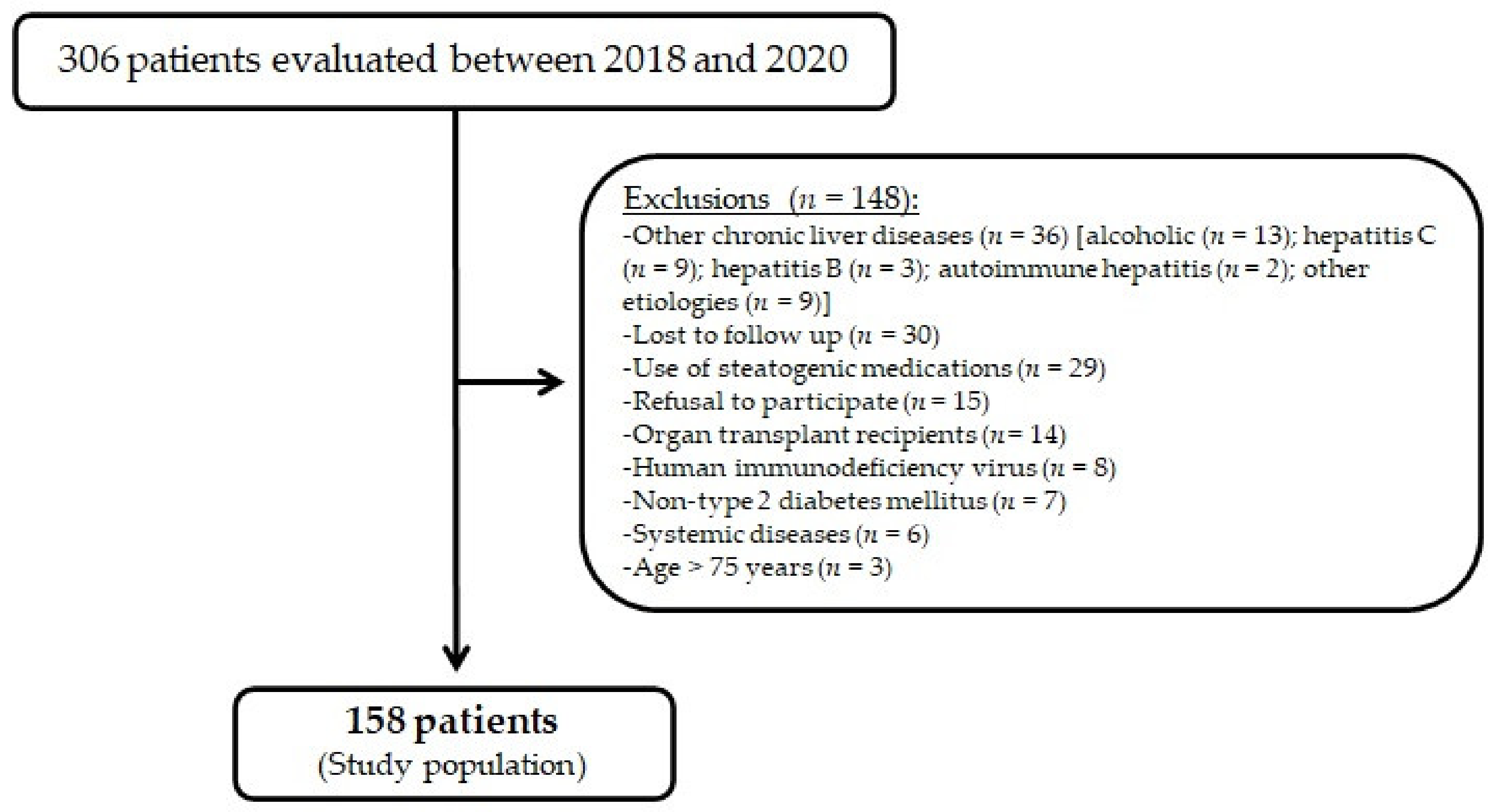 Molecules 27 03193 g001 550
