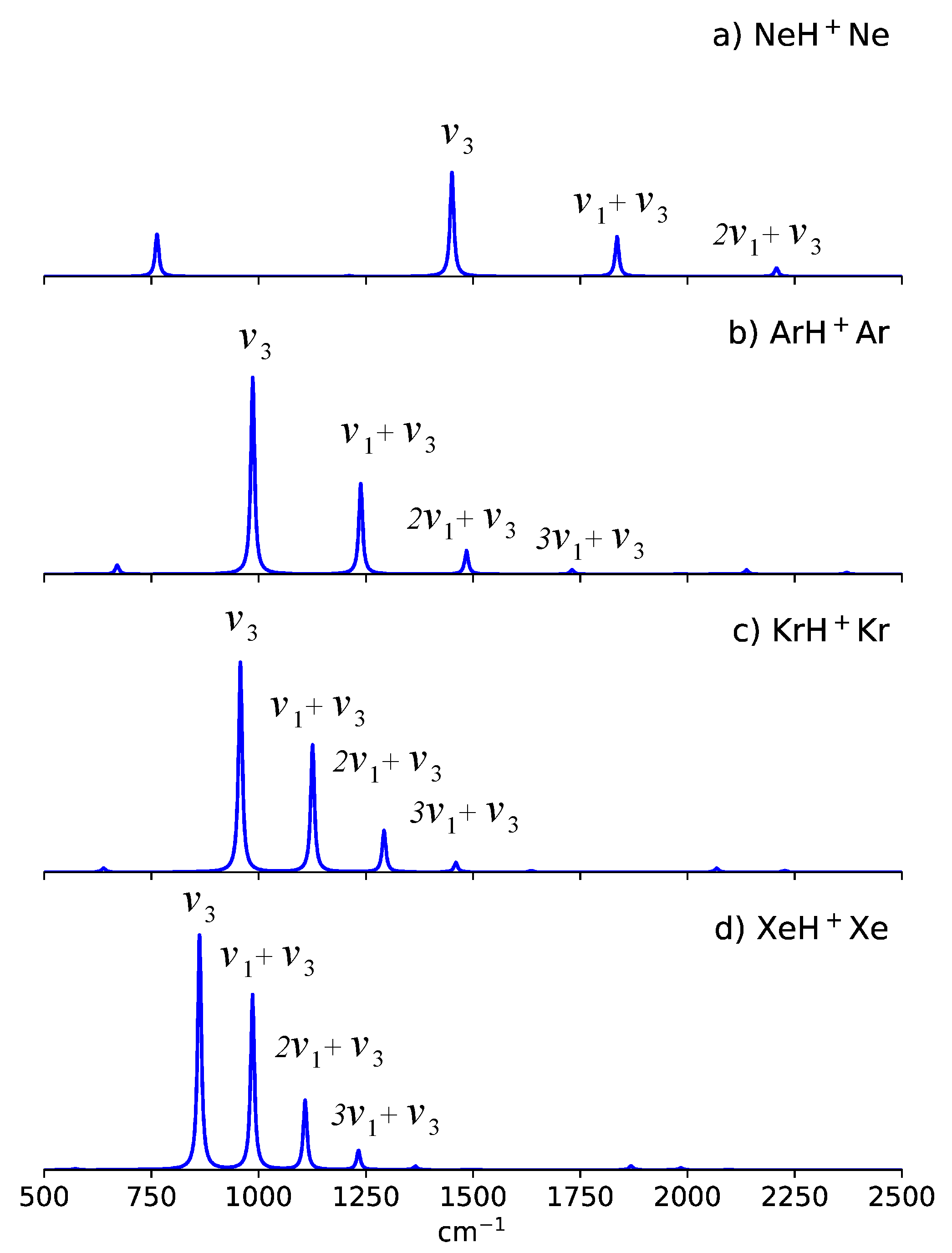 Molecules 27 03198 g002 550