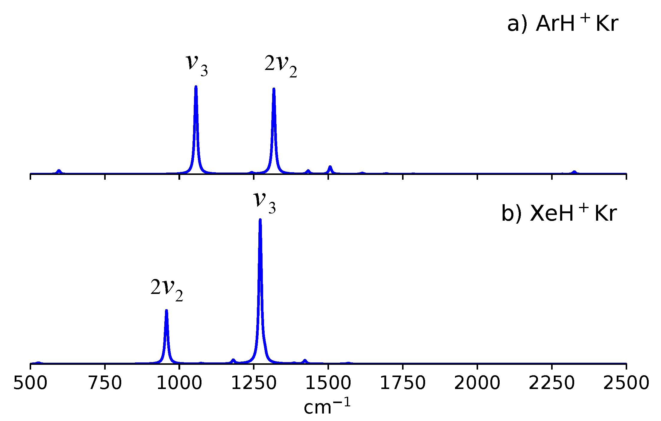 Molecules 27 03198 g003 550