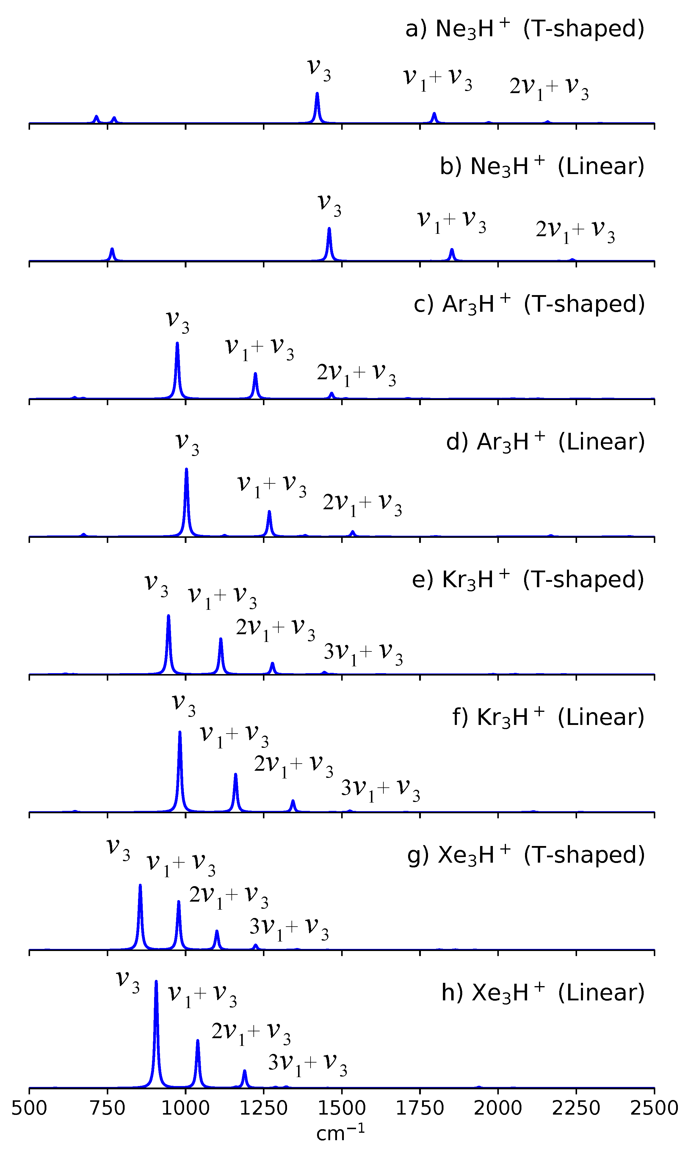 Molecules 27 03198 g004 550