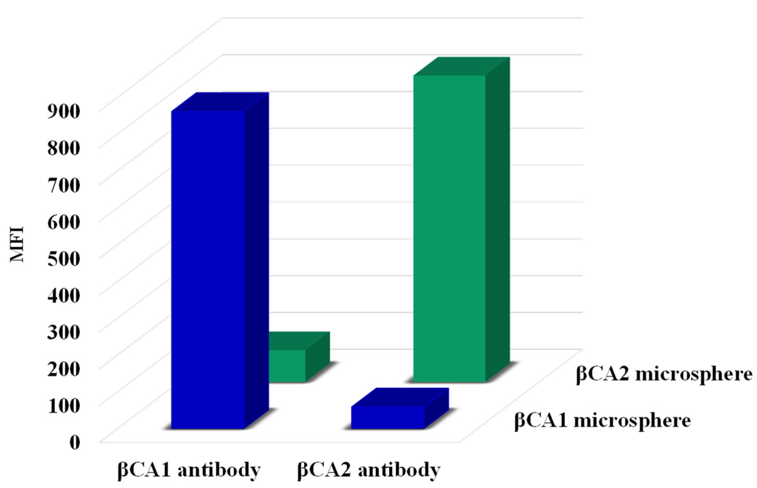 Molecules 27 03199 g003 550