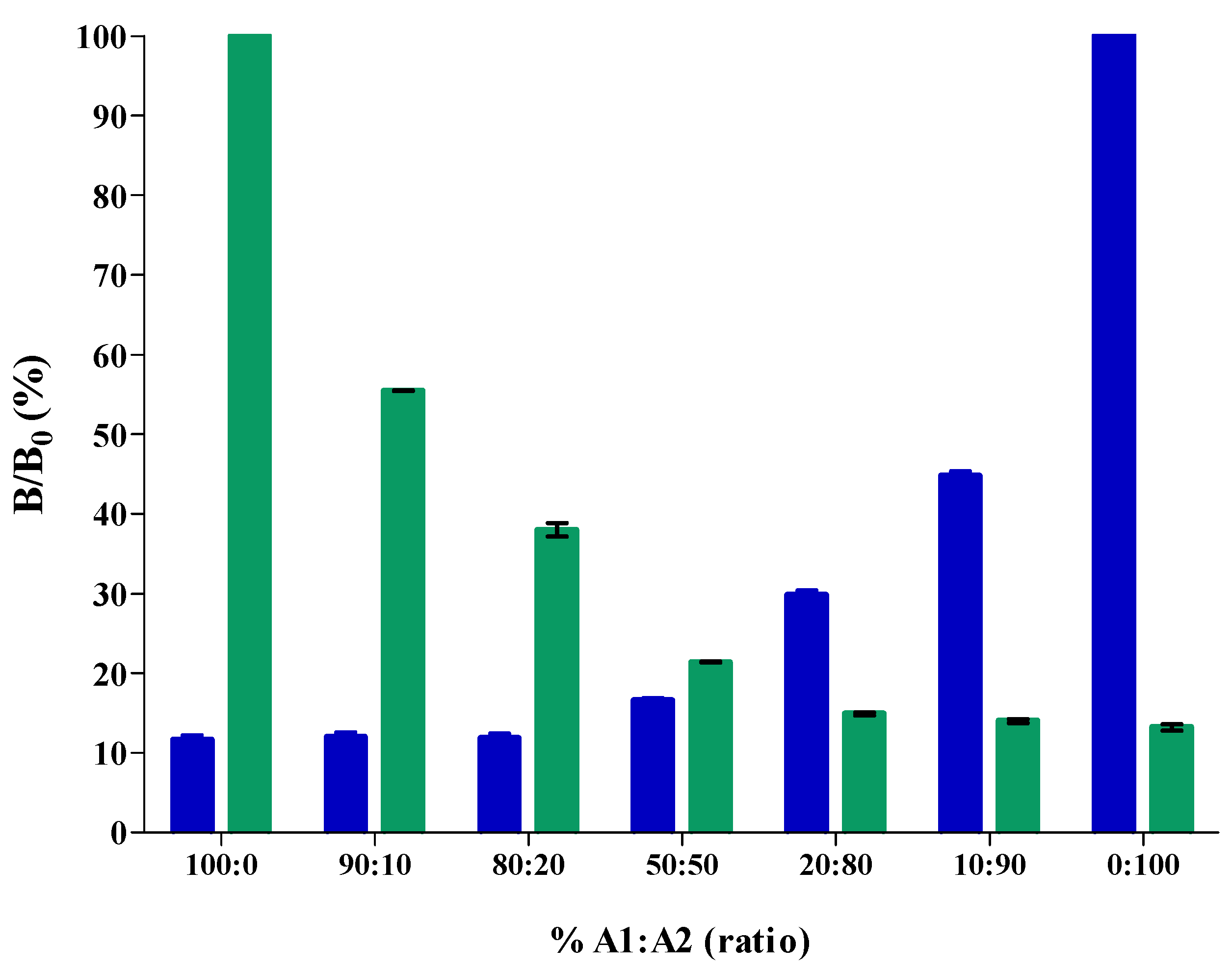 Molecules 27 03199 g005 550