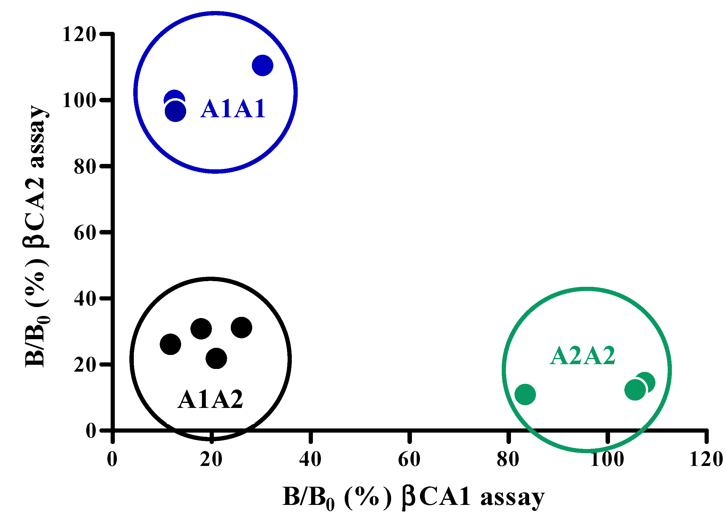 Molecules 27 03199 g006 550