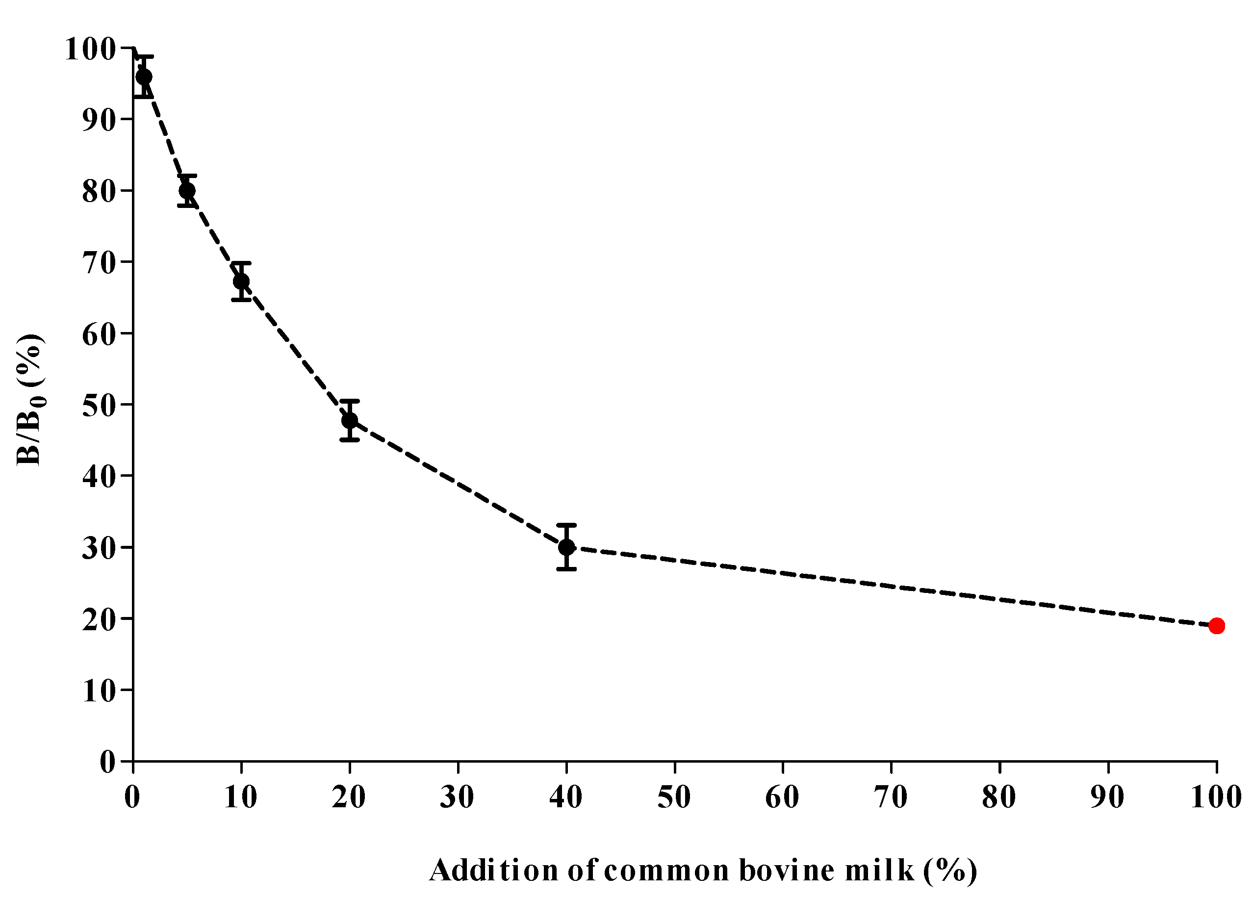 Molecules 27 03199 g007 550