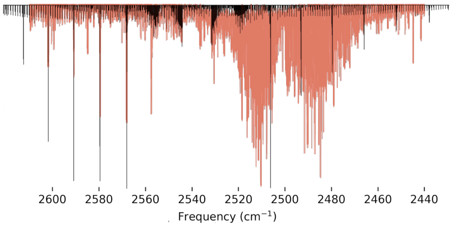 Molecules 27 03200 g003 550