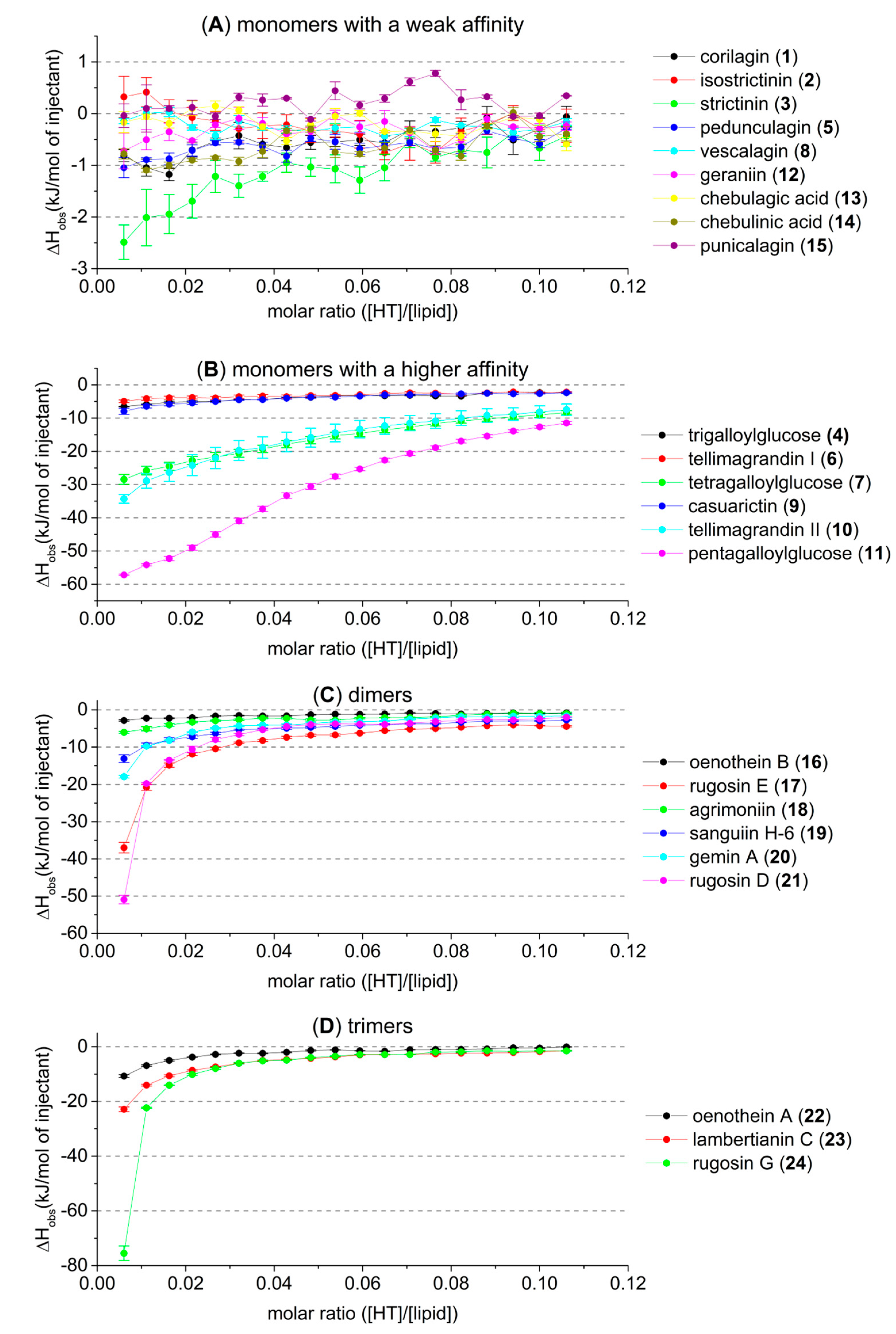 Molecules 27 03204 g003 550