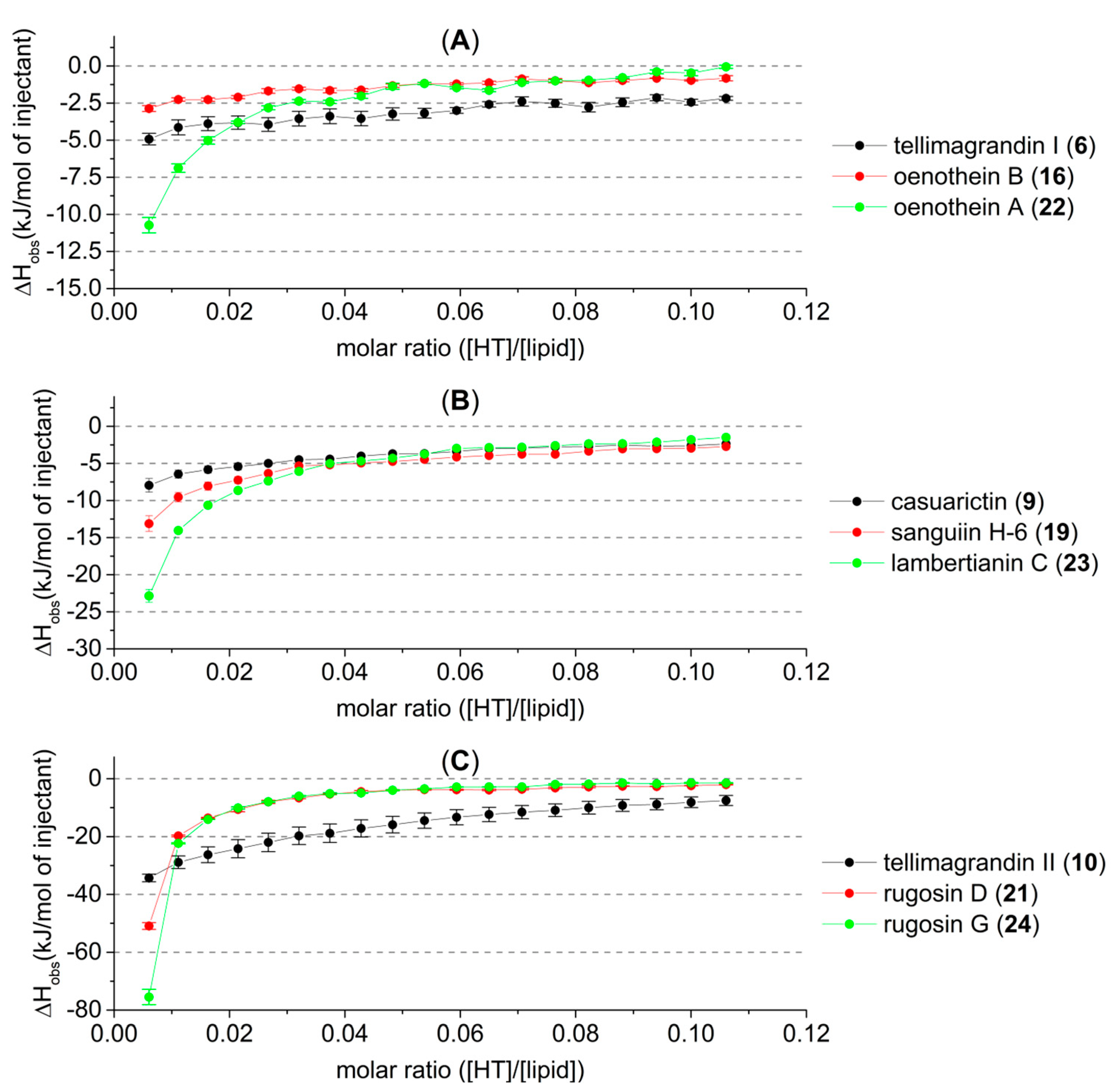 Molecules 27 03204 g004 550