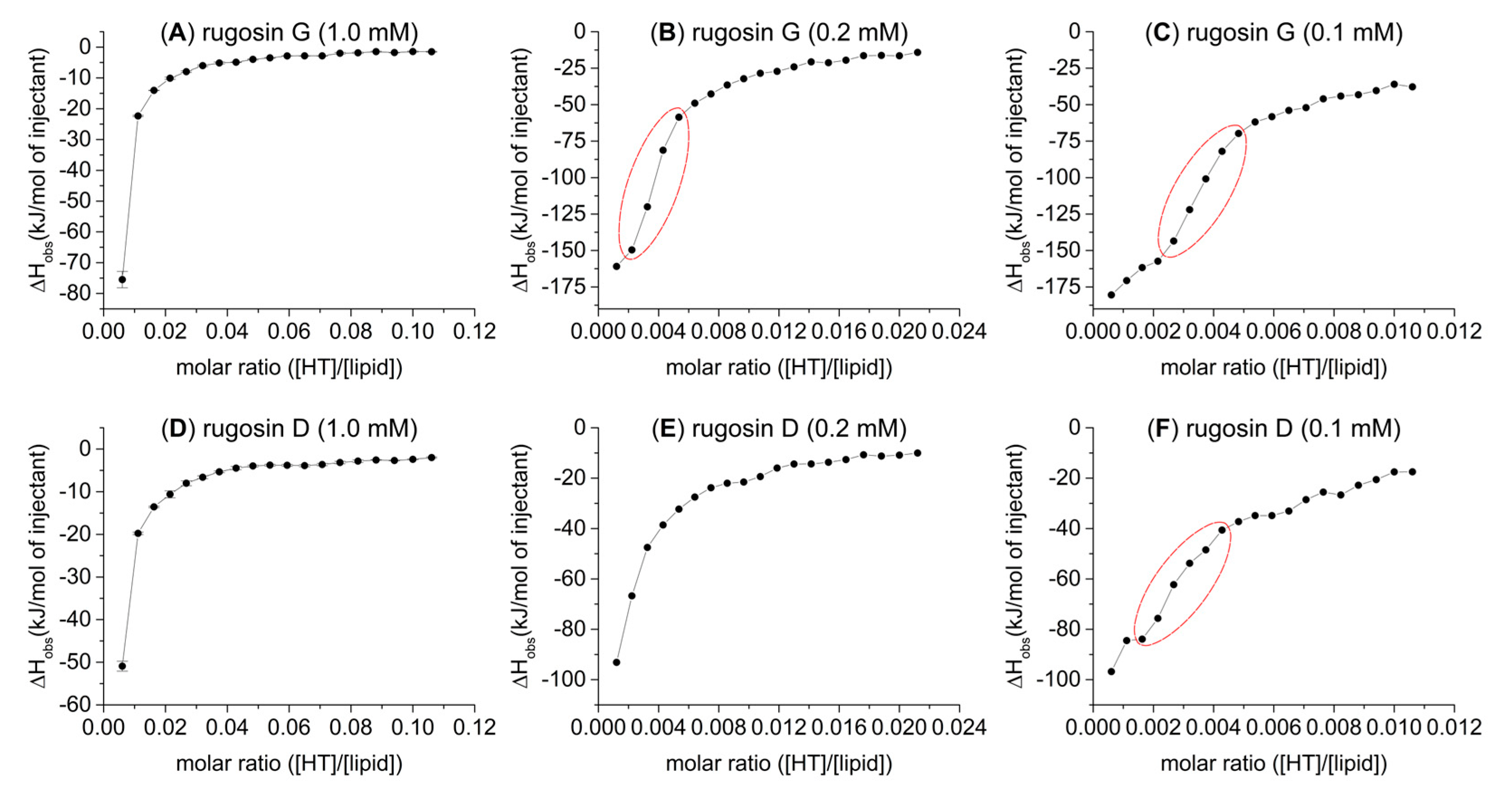 Molecules 27 03204 g005 550