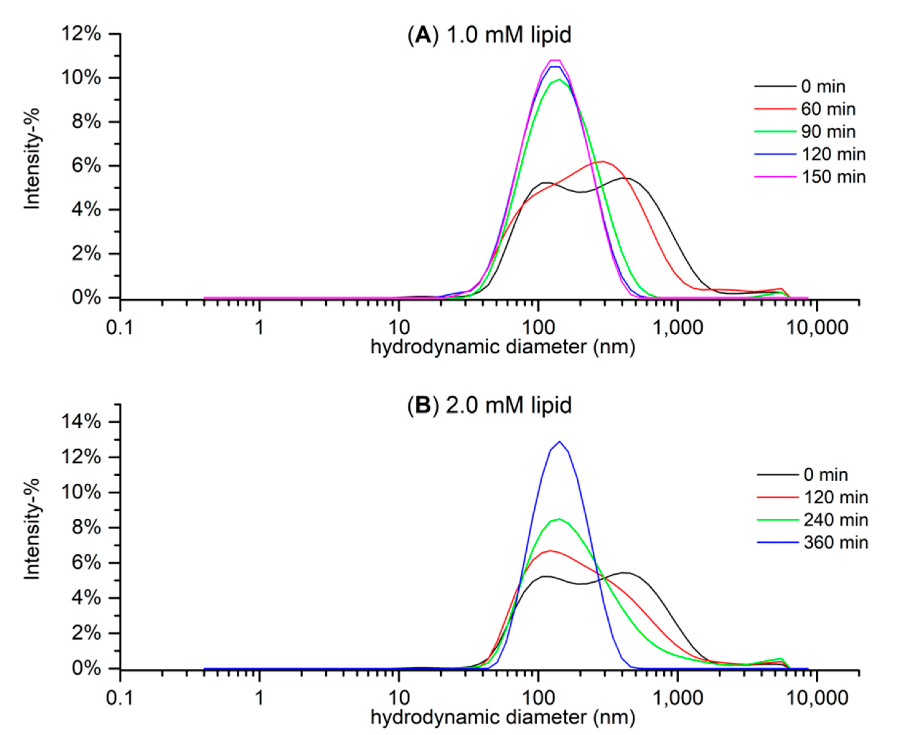 Molecules 27 03204 g006 550