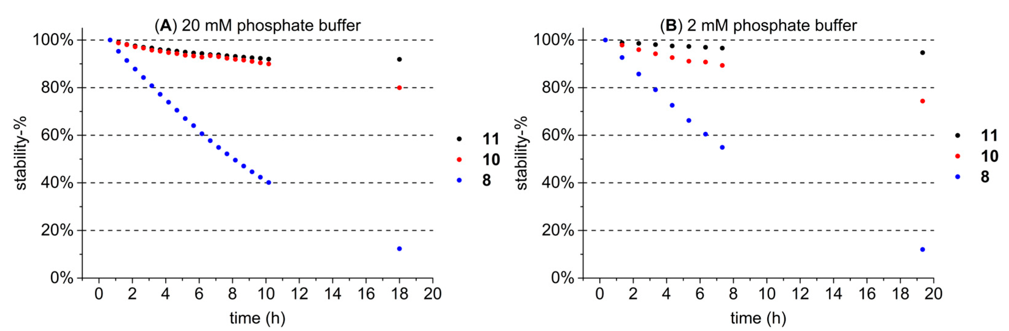 Molecules 27 03204 g008 550