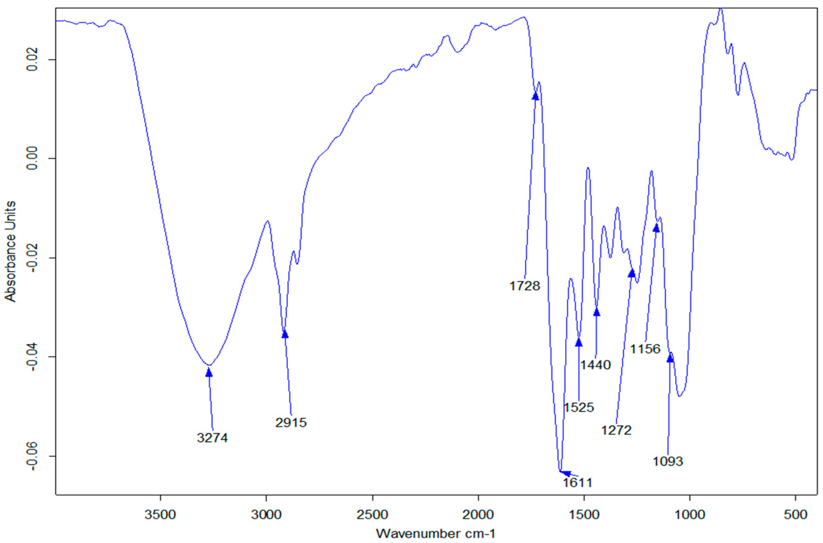 Molecules 27 03206 g001