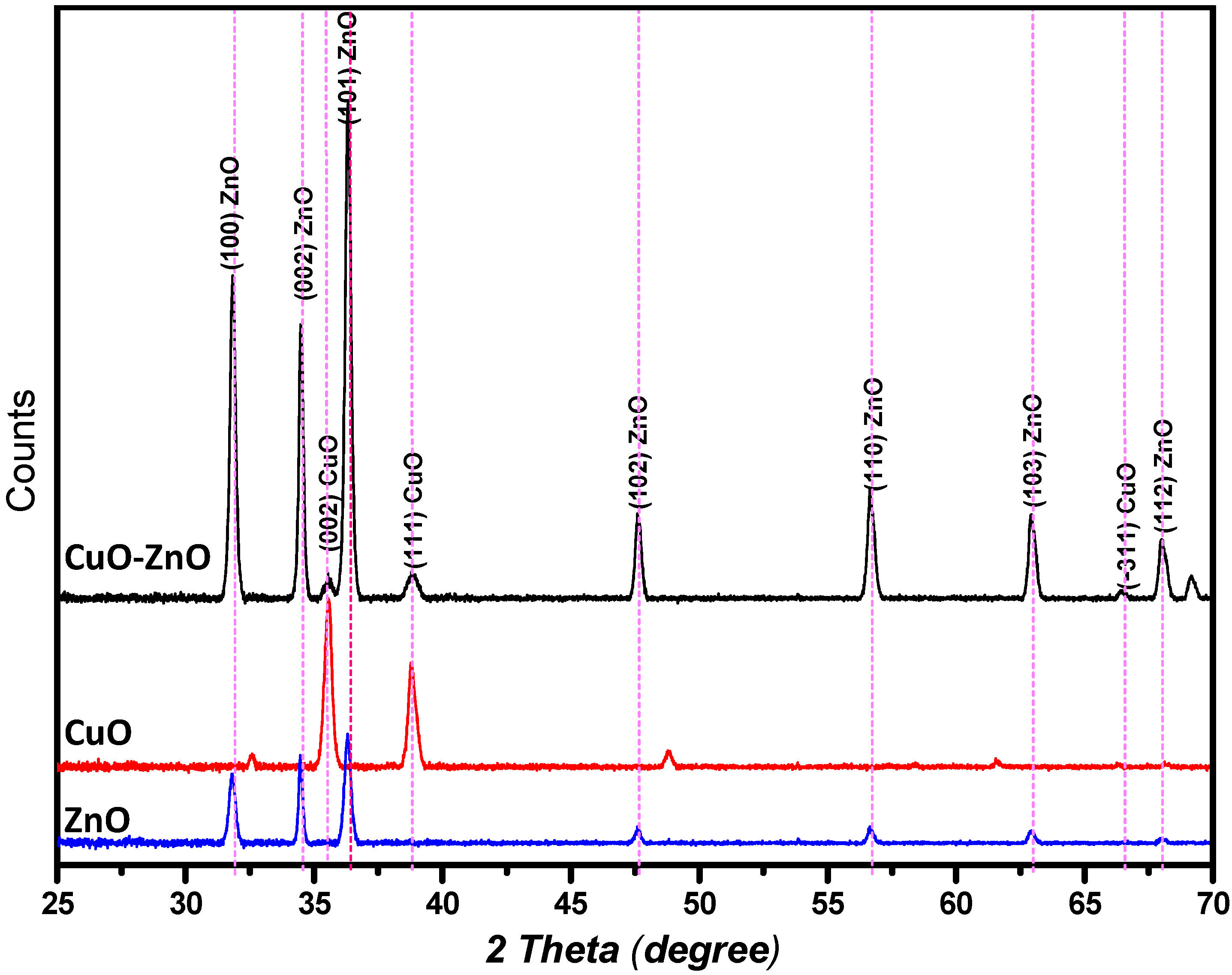 Molecules 27 03206 g003