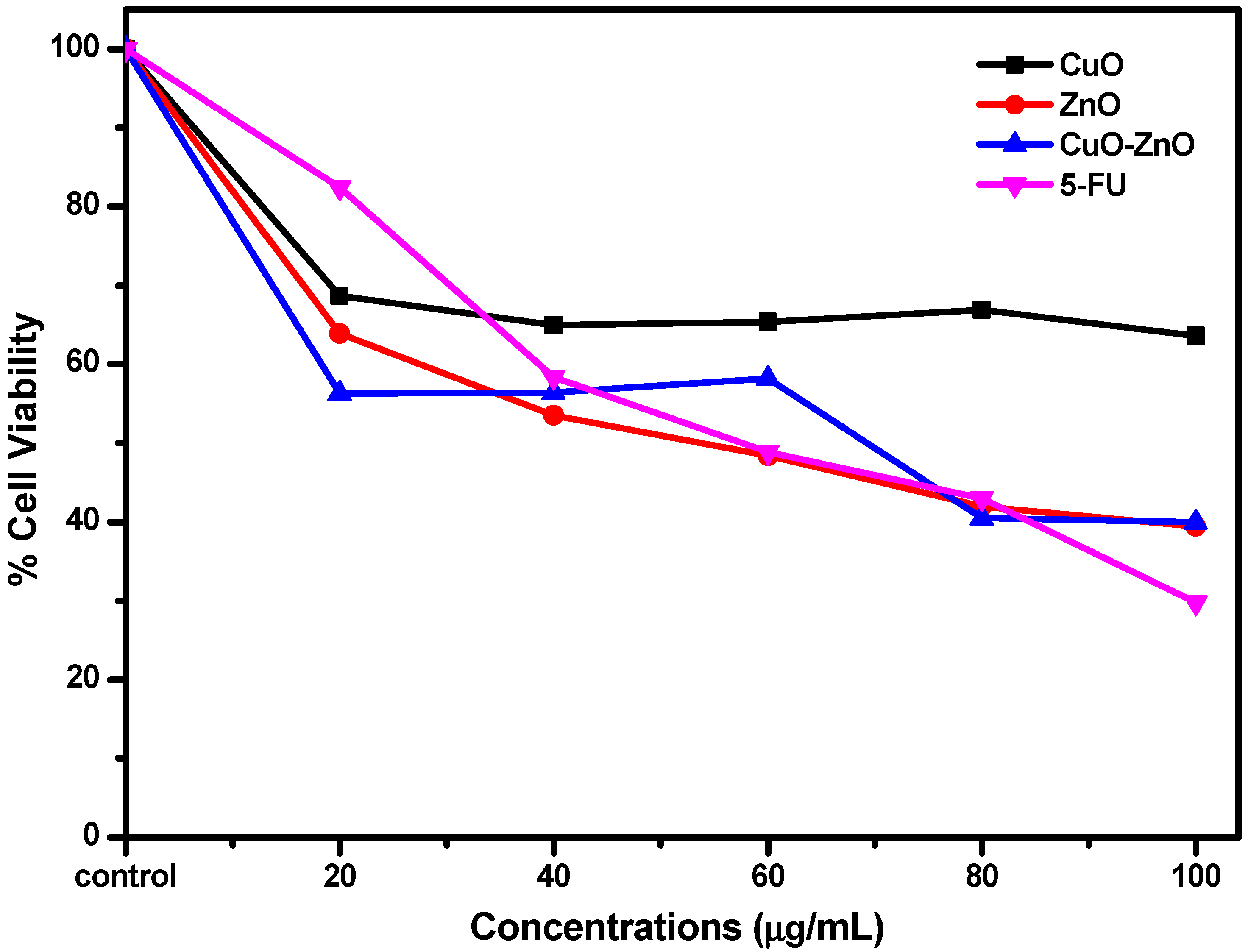 Molecules 27 03206 g008