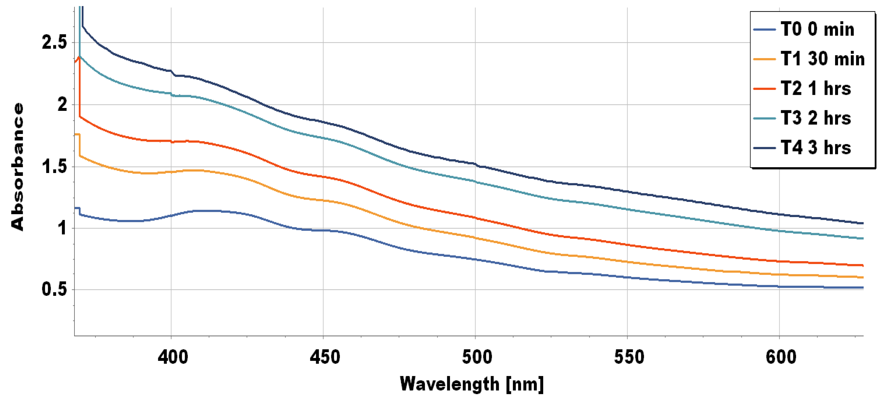 Molecules 27 03210 g001 550