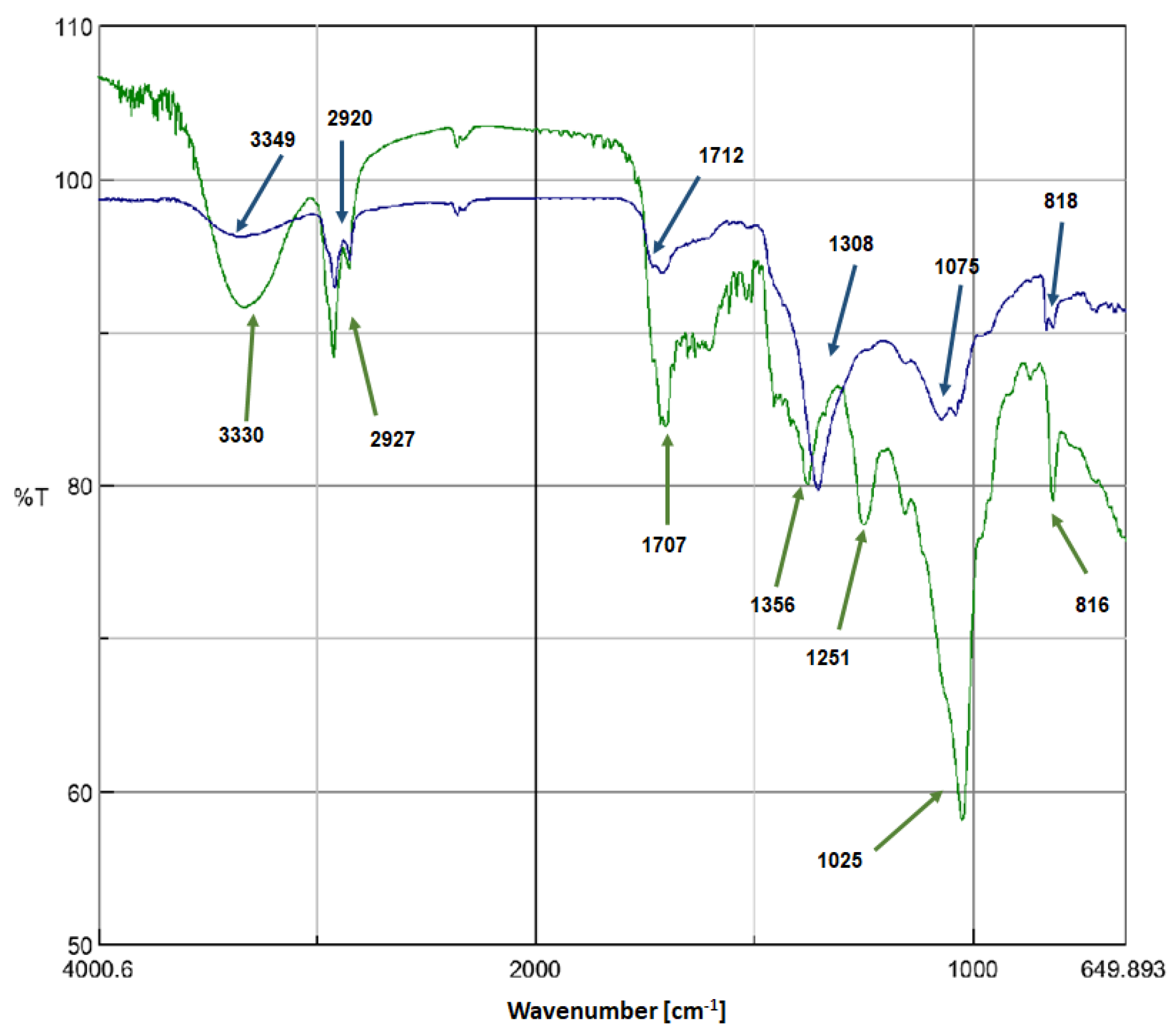 Molecules 27 03210 g003 550