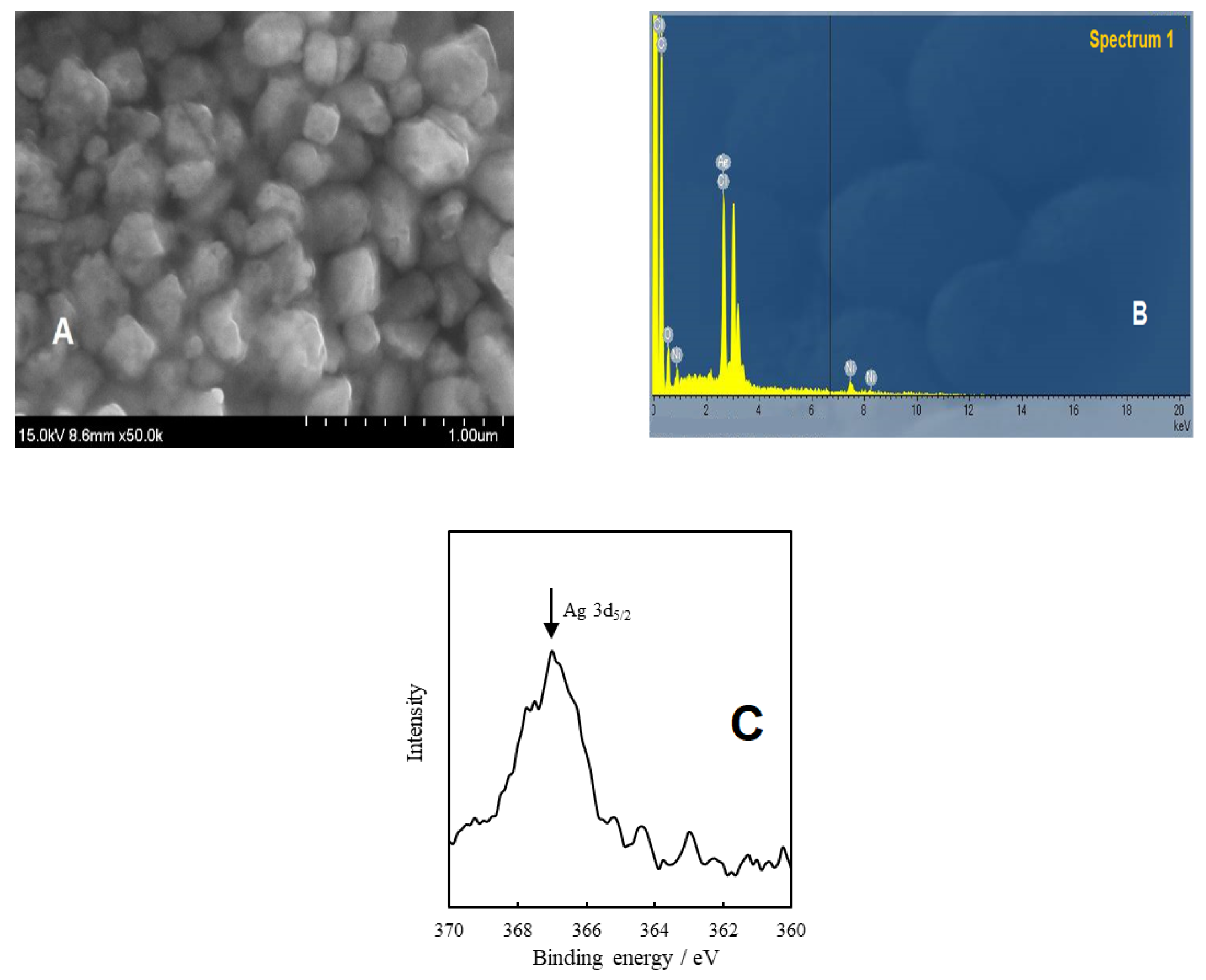 Molecules 27 03210 g004 550