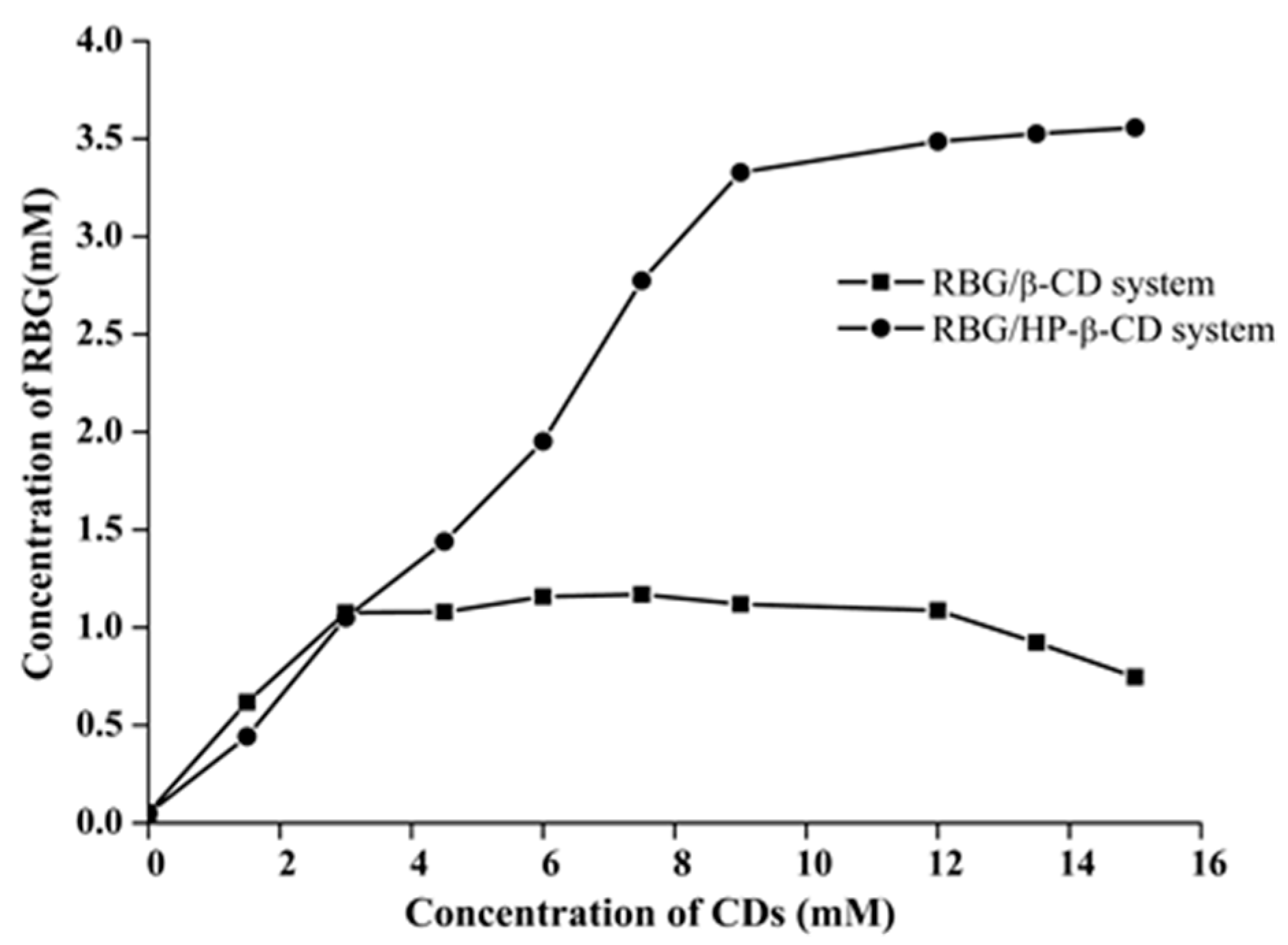 Molecules 27 03213 g002