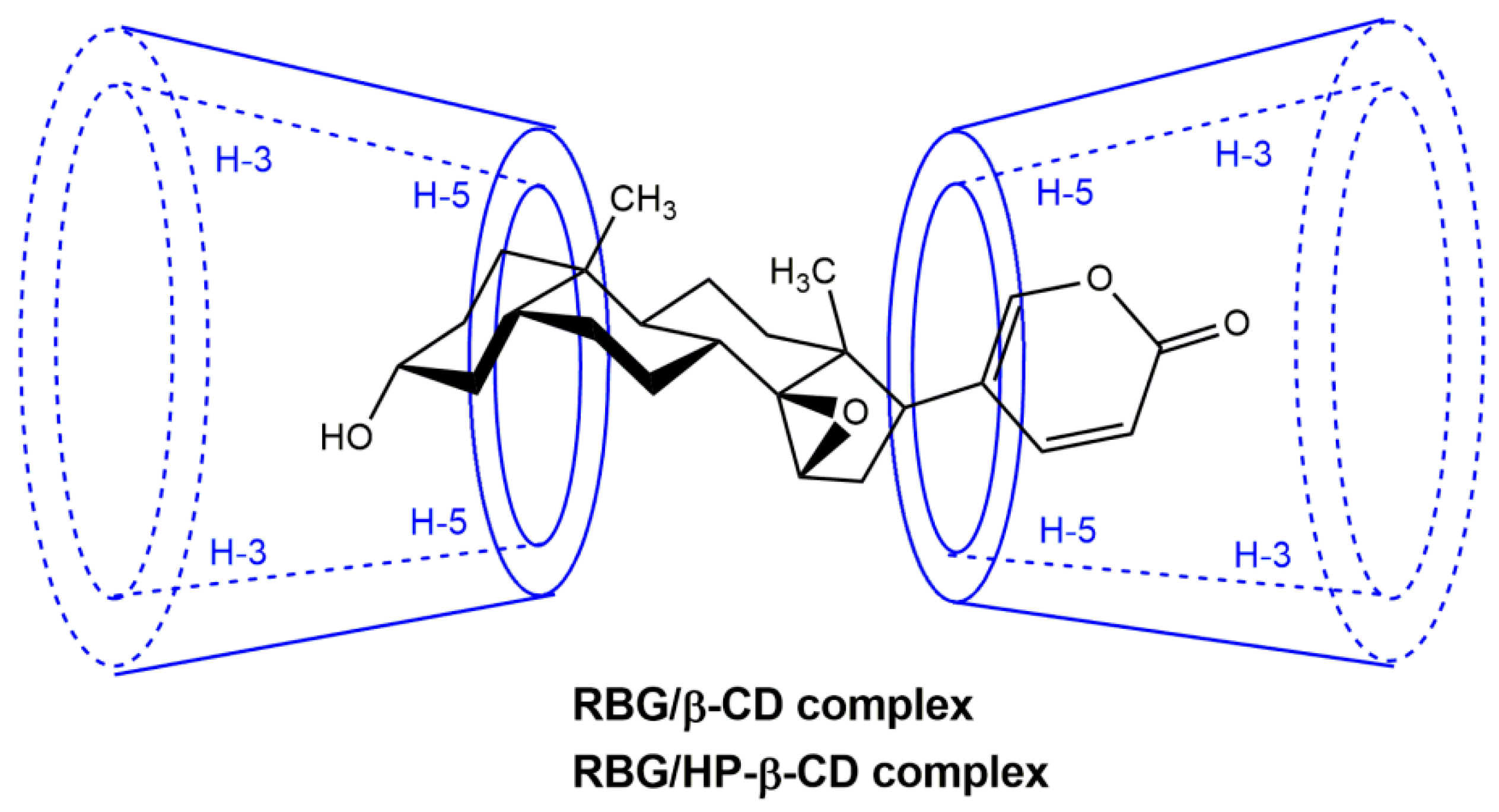 Molecules 27 03213 g003