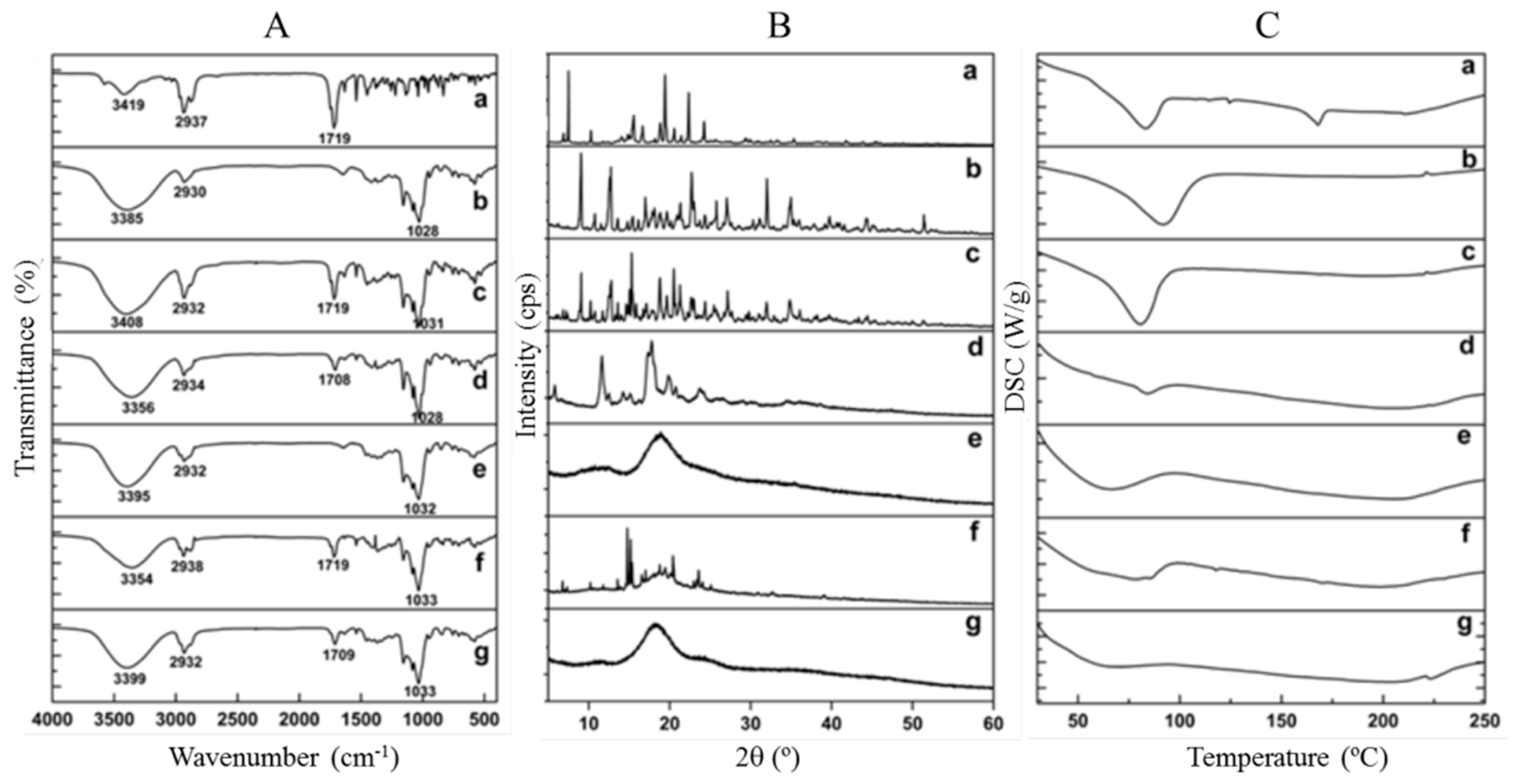 Molecules 27 03213 g004
