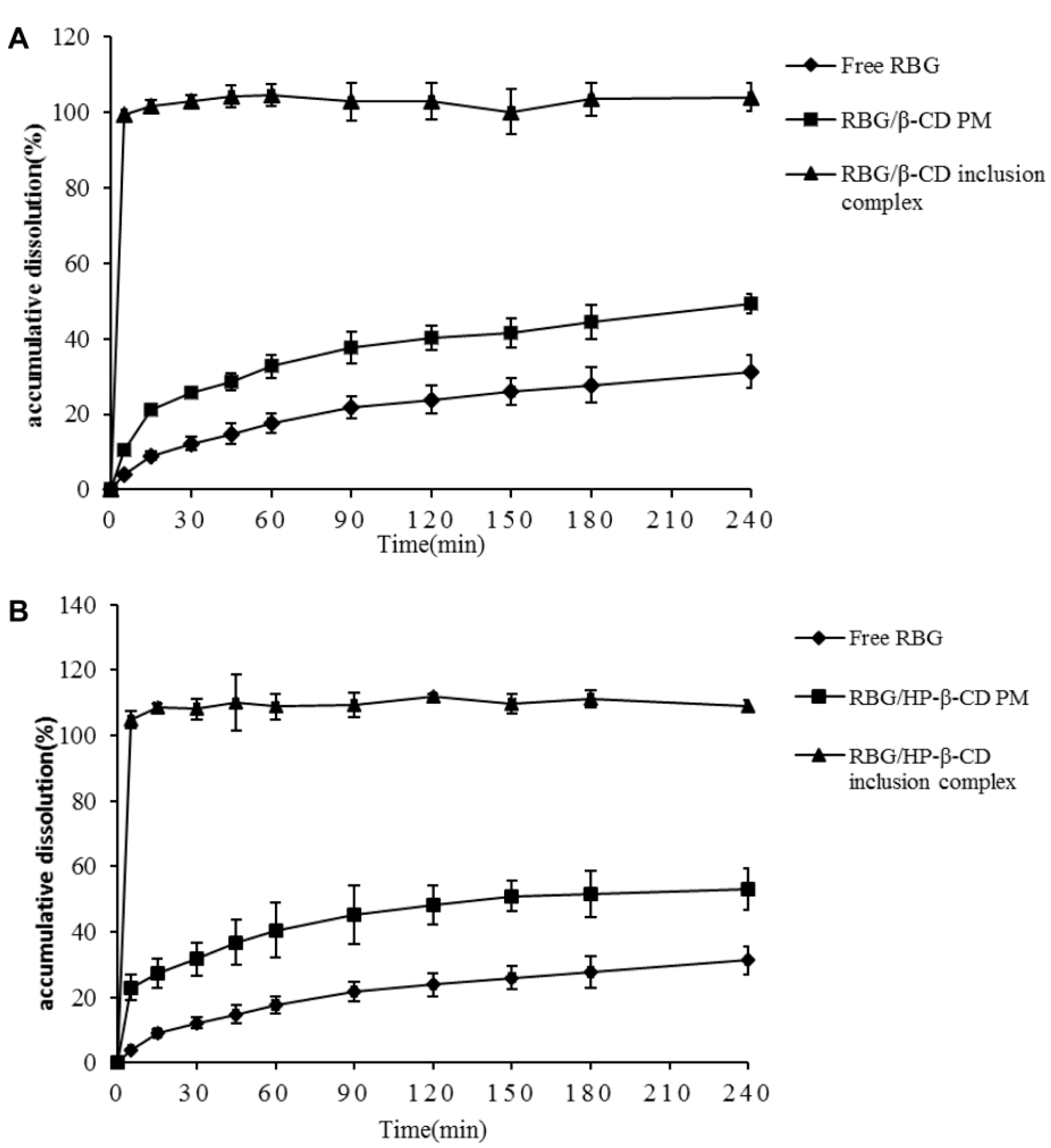 Molecules 27 03213 g007