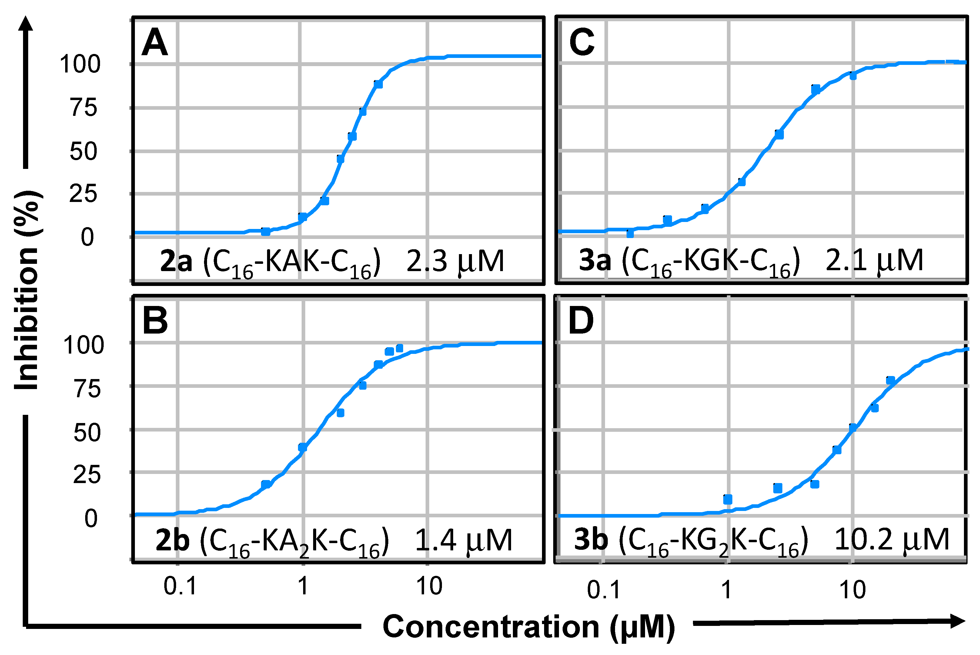 Molecules 27 03217 g002 550