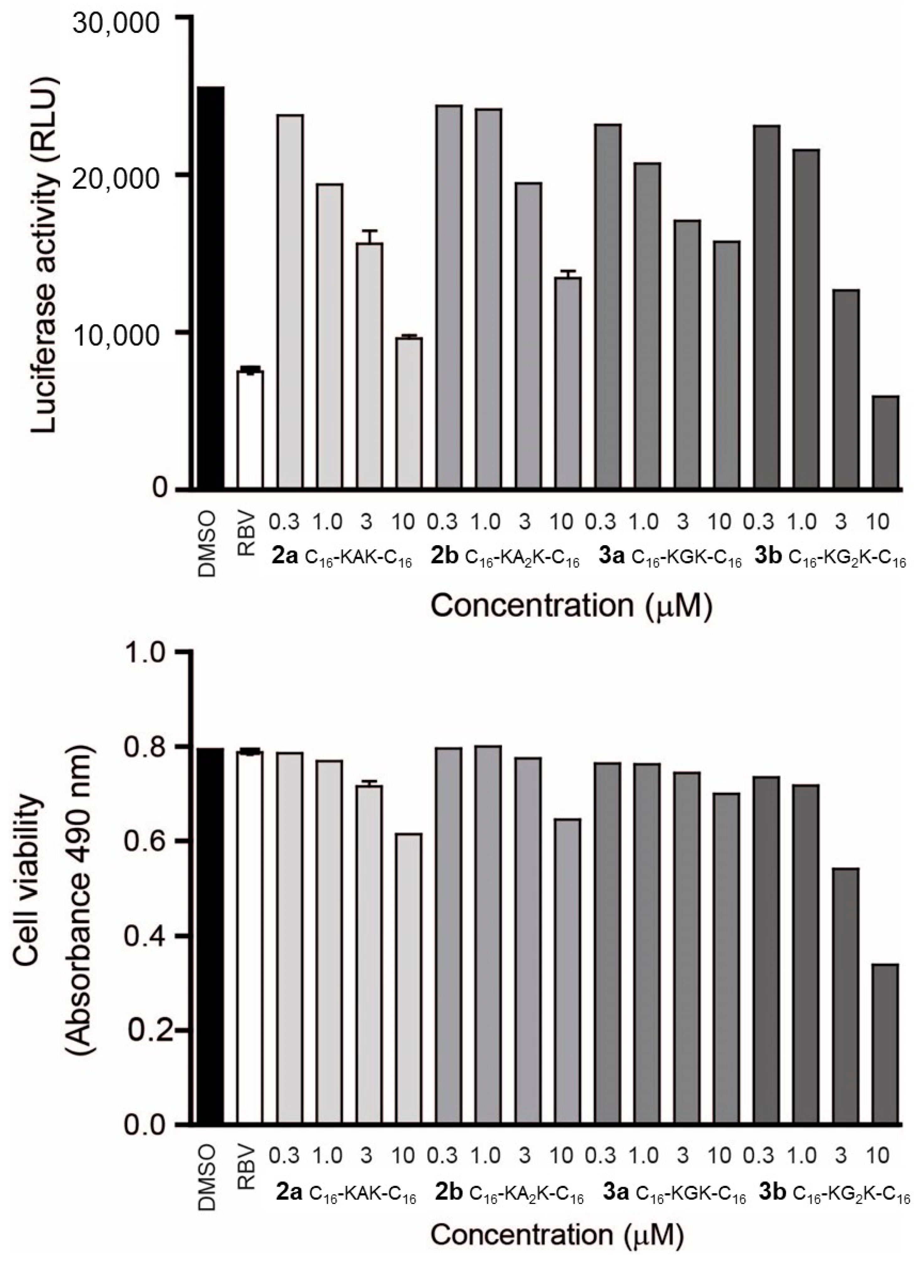 Molecules 27 03217 g003 550
