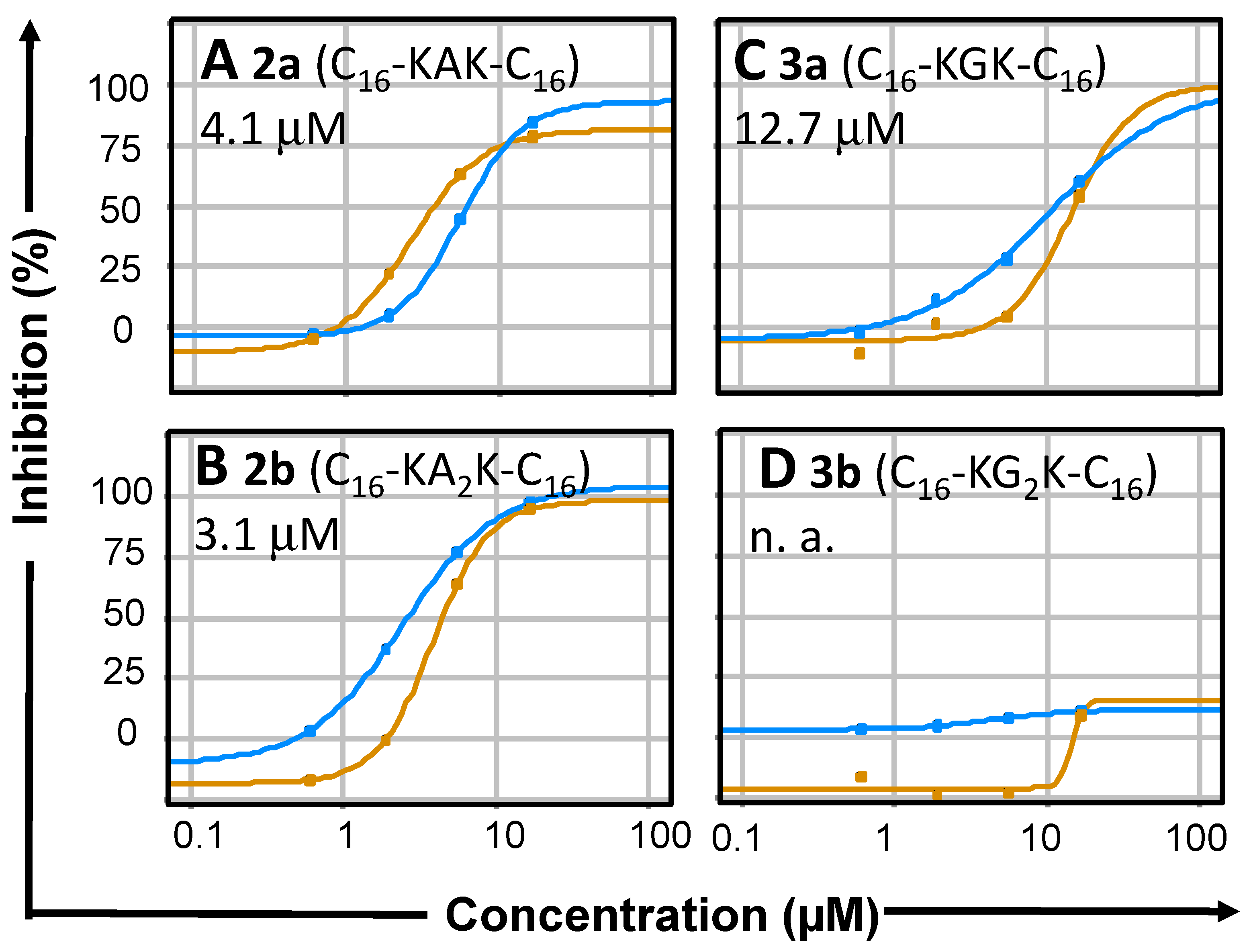 Molecules 27 03217 g004 550