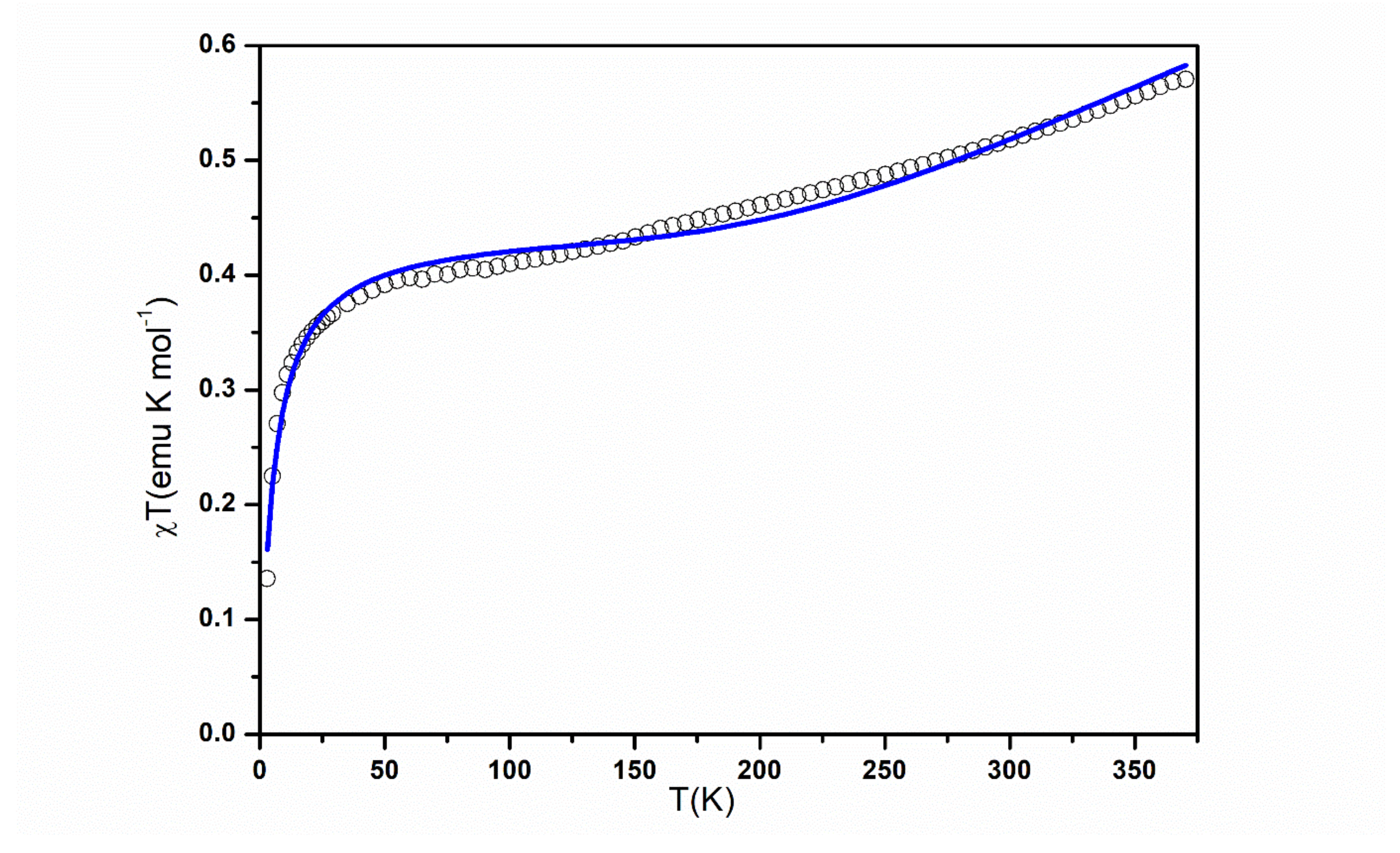 Molecules 27 03218 g005 550
