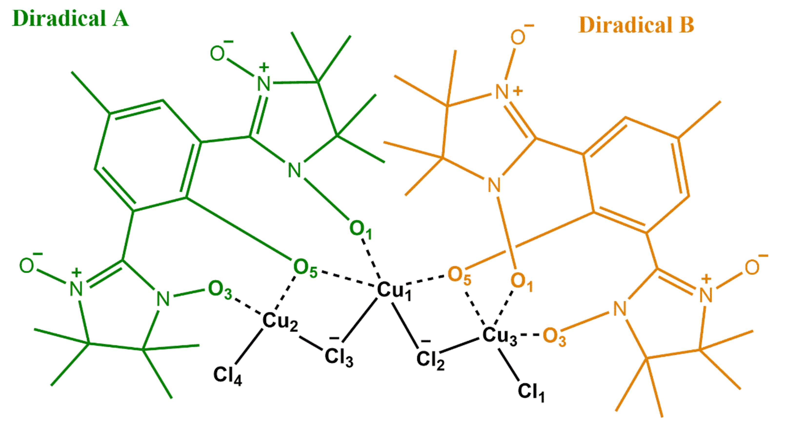 Molecules 27 03218 sch002 550