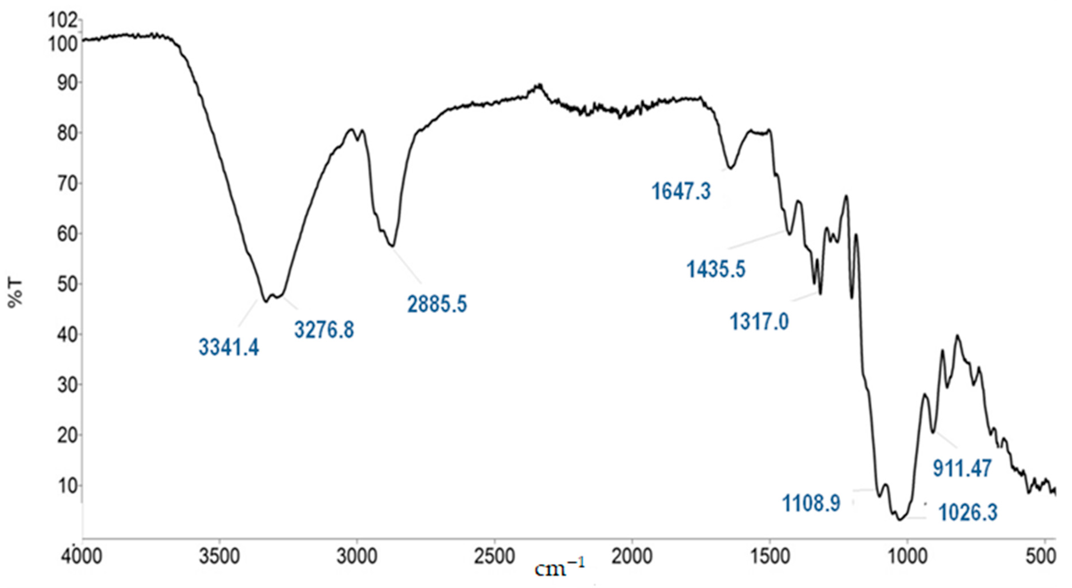 Molecules 27 03219 g004 550