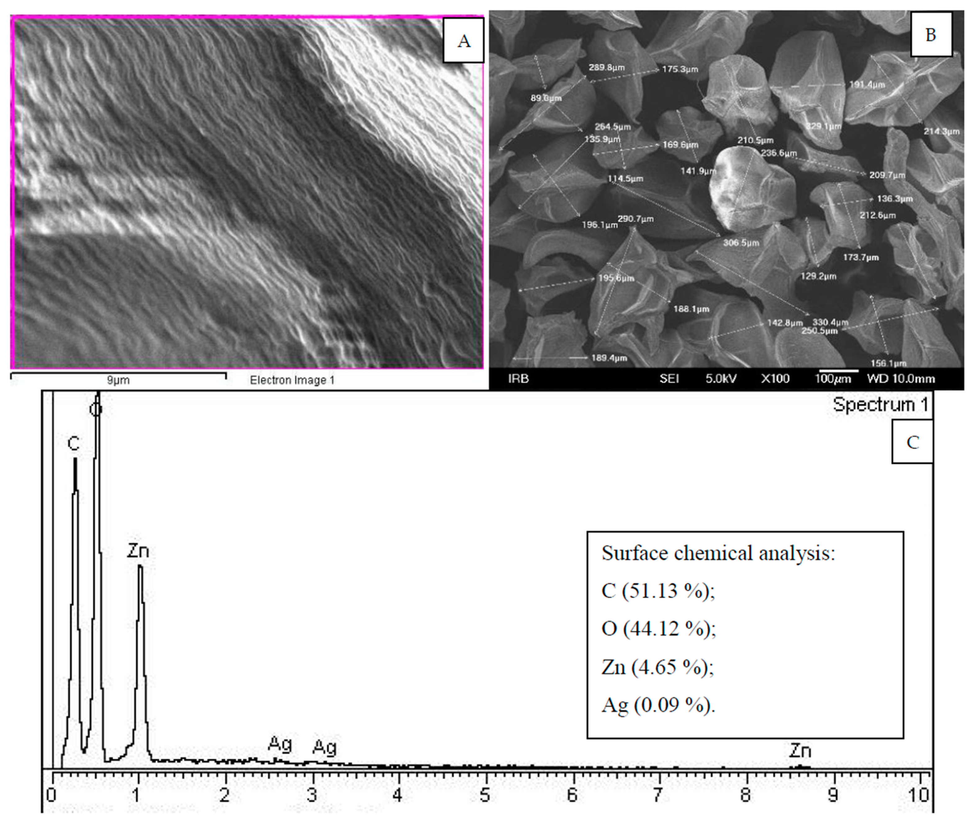 Molecules 27 03219 g005 550