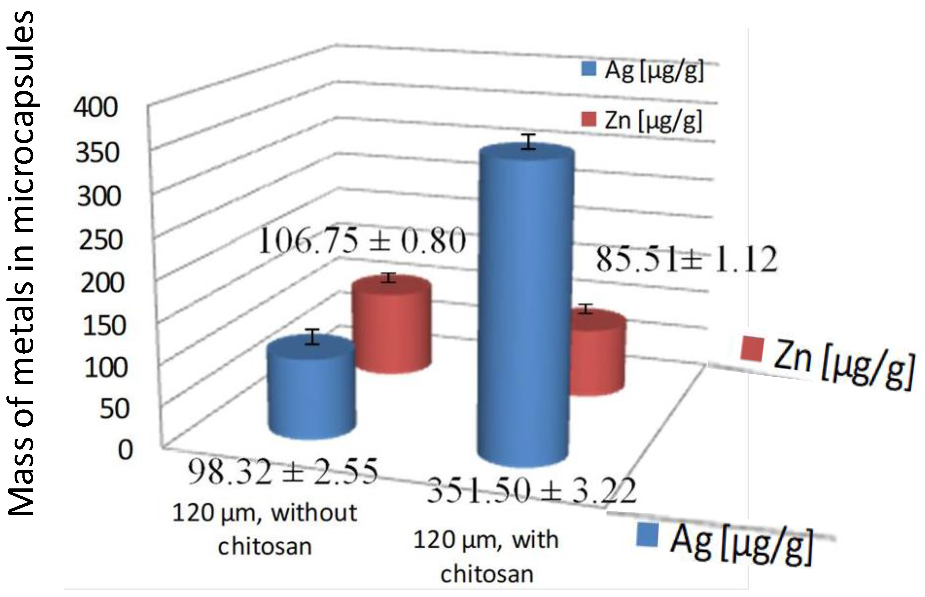 Molecules 27 03219 g006 550