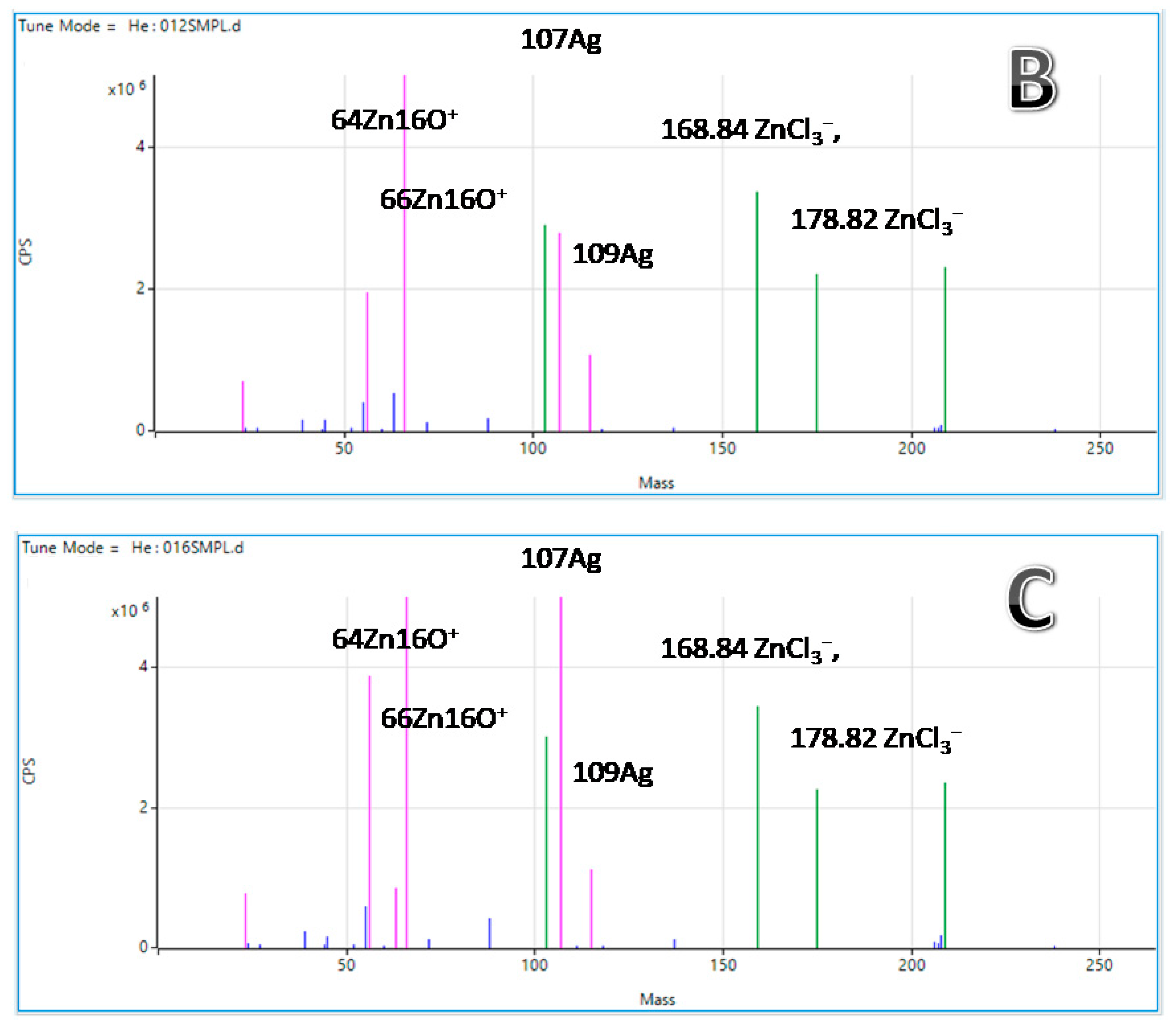 Molecules 27 03219 g007b 550