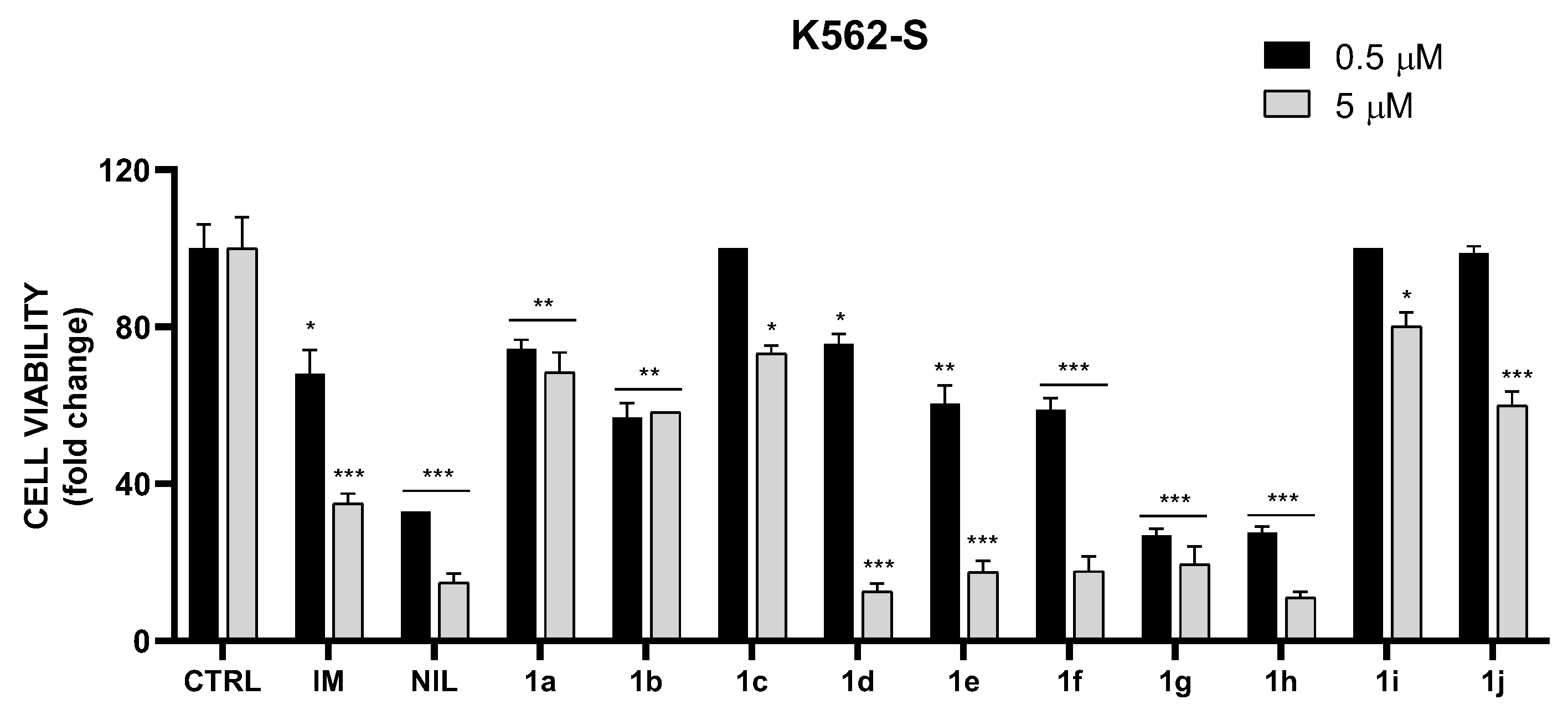 Molecules 27 03220 g002
